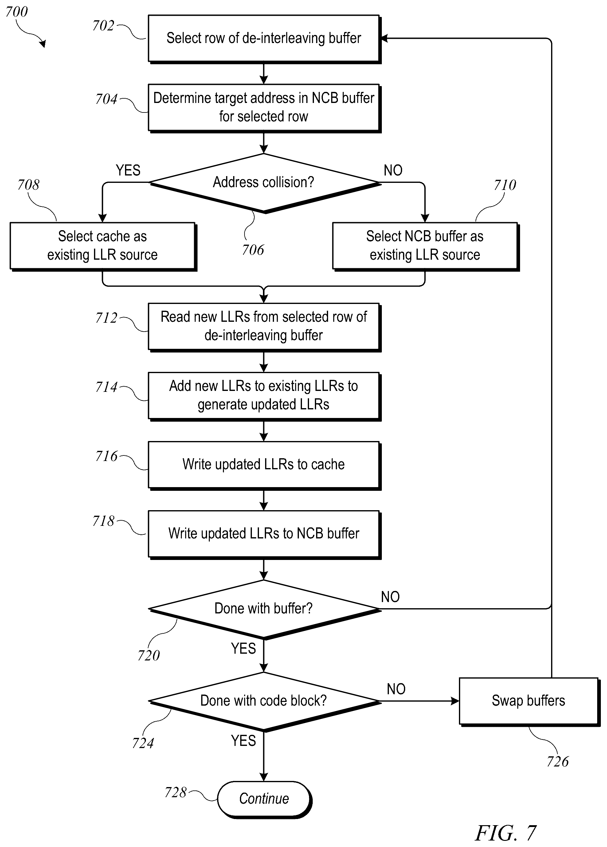Patent US12353756 Figure 7 – Systems and methods for joint de-interleaving and rate recovery in a receiver