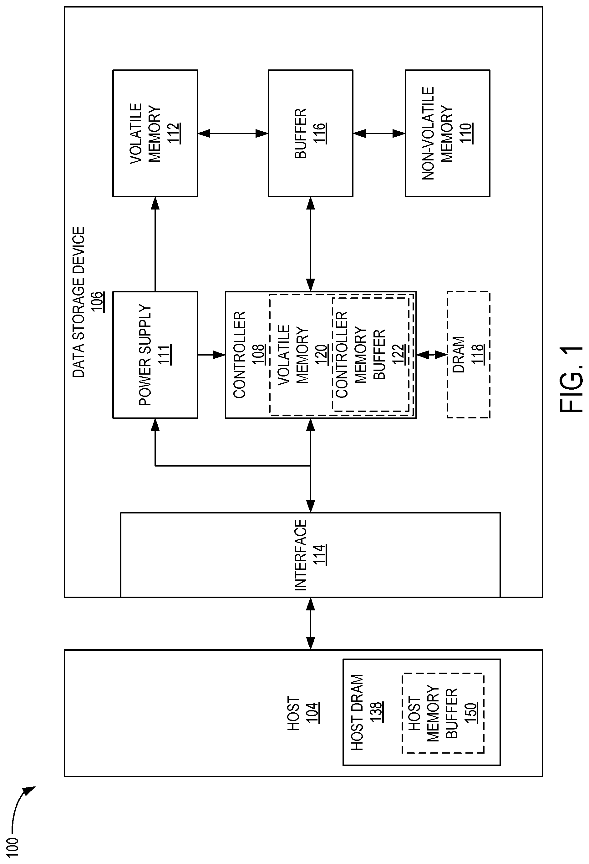 Patent US12353757 Figure 1 – Excess CMB utilization by storage controller
