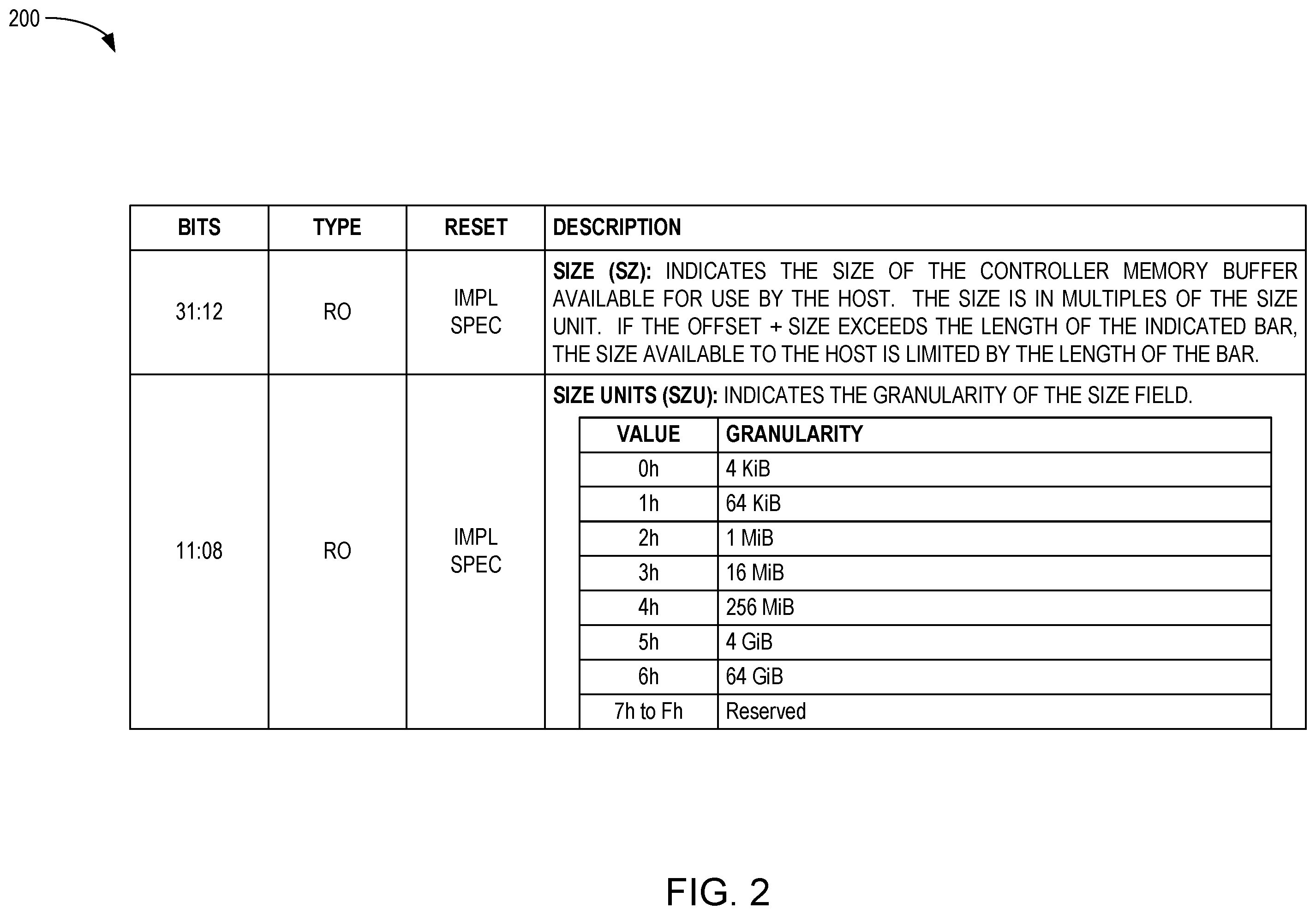 Patent US12353757 Figure 2 – Excess CMB utilization by storage controller