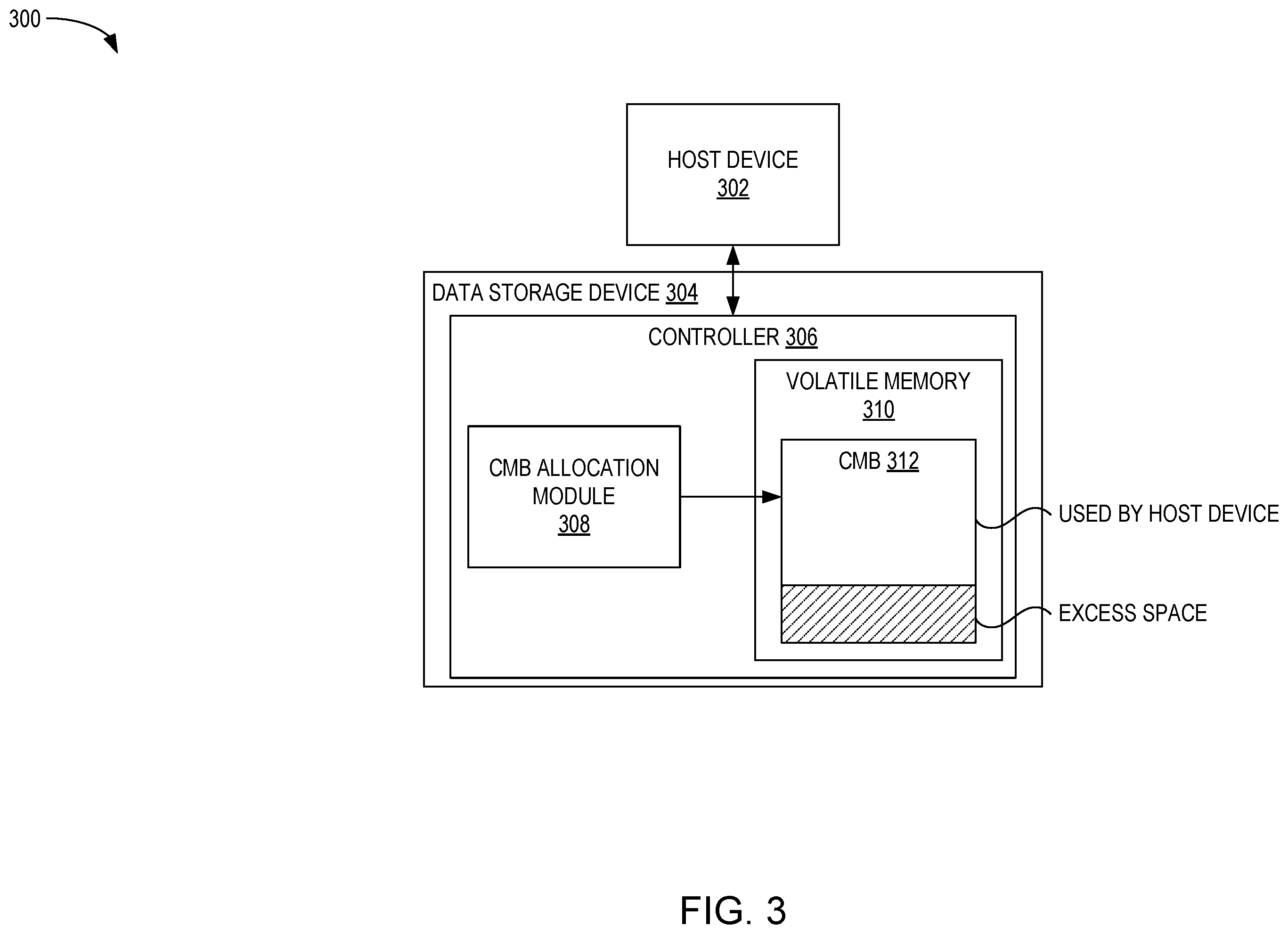 Patent US12353757 Figure 3 – Excess CMB utilization by storage controller