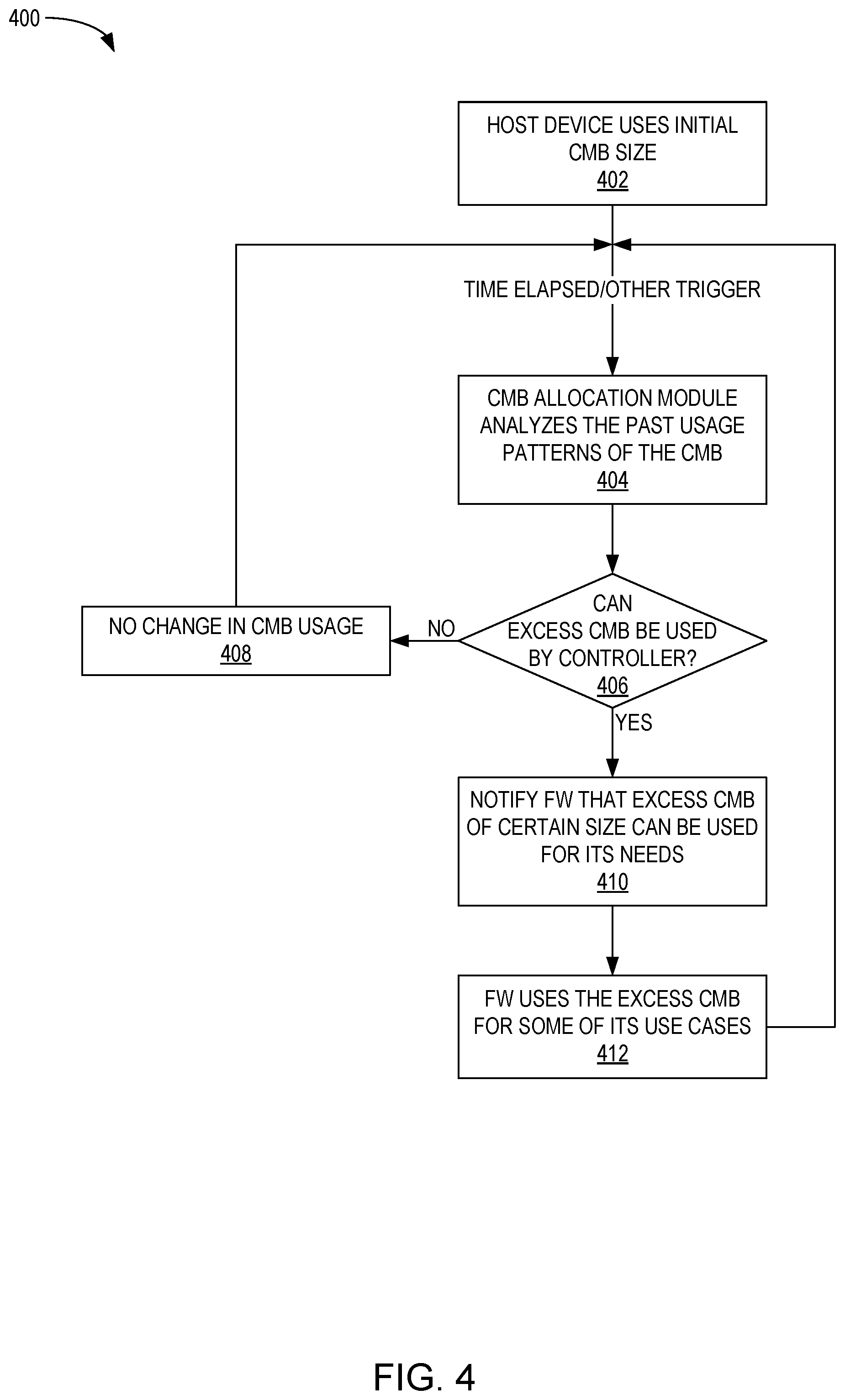 Patent US12353757 Figure 4 – Excess CMB utilization by storage controller