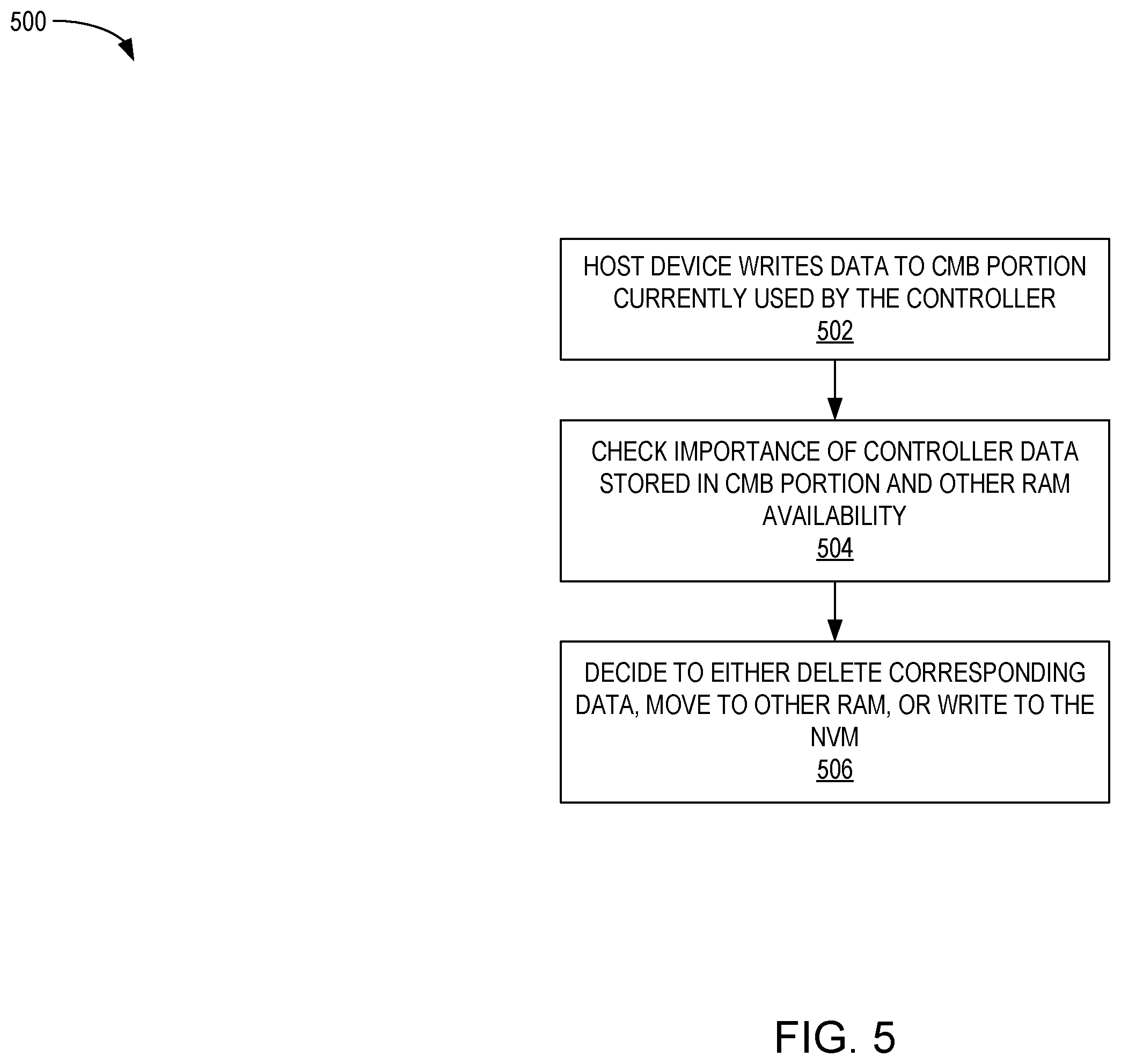 Patent US12353757 Figure 5 – Excess CMB utilization by storage controller
