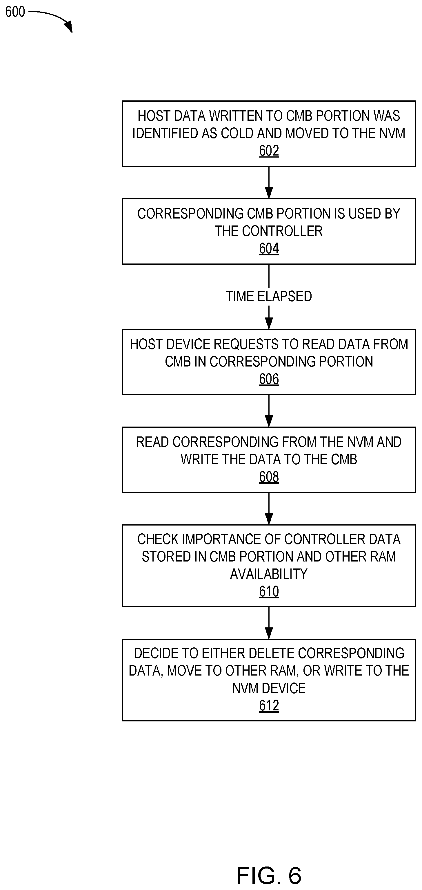 Patent US12353757 Figure 6 – Excess CMB utilization by storage controller