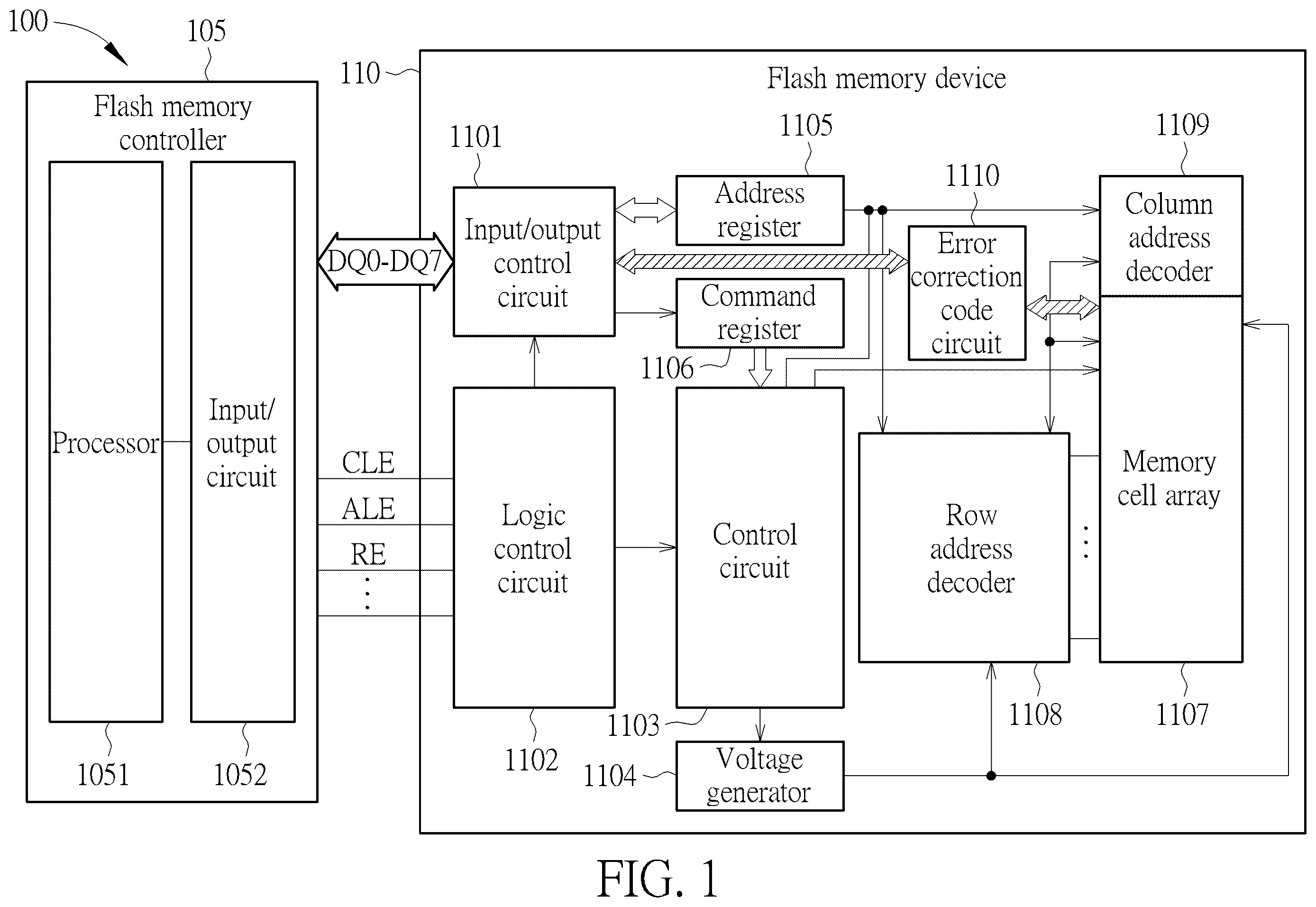 Patent US12353758 Figure 1 – Flash memory controller, flash memory device, and corresponding methods for reducing error rate of data access