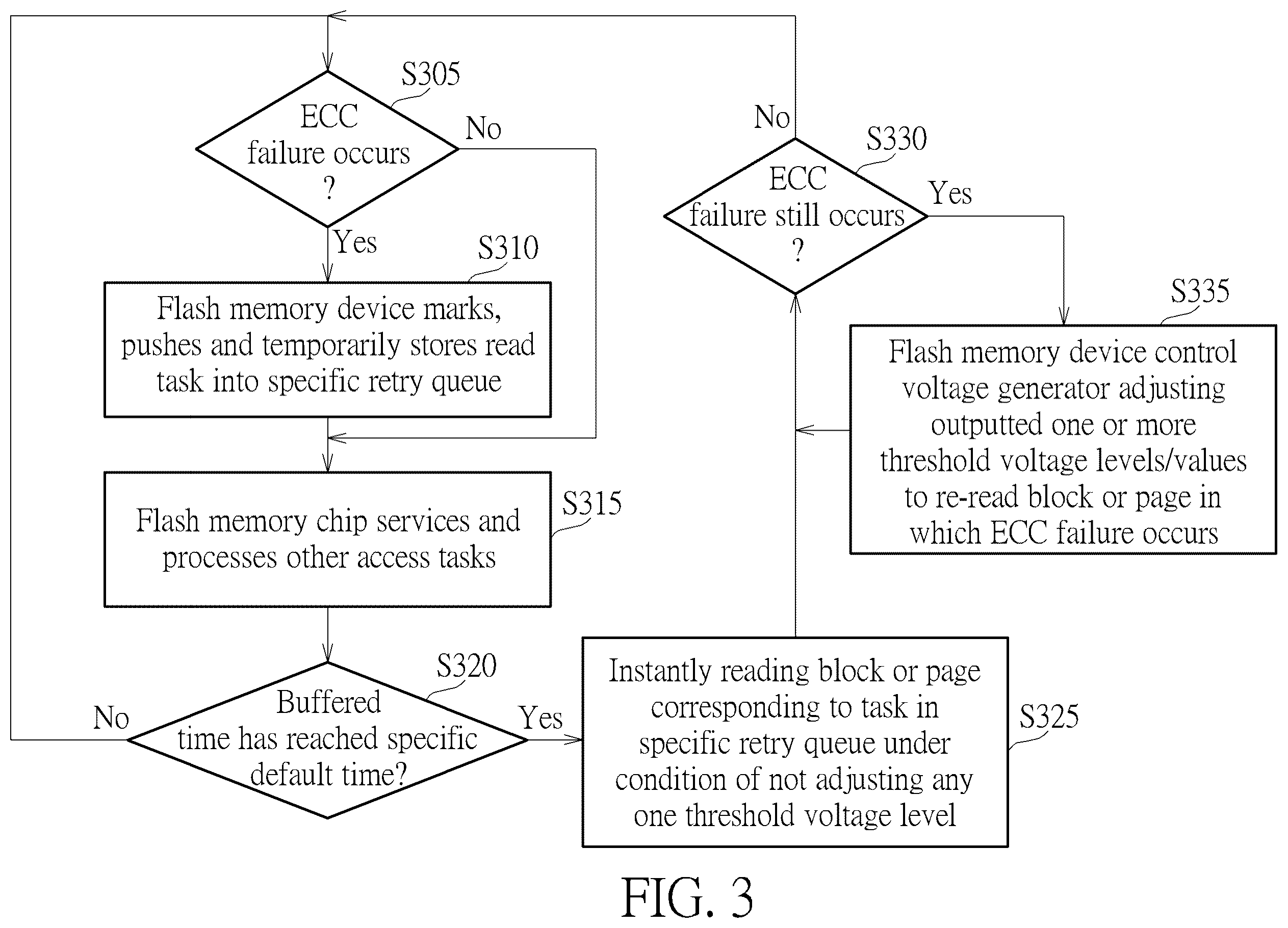 Patent US12353758 Figure 3 – Flash memory controller, flash memory device, and corresponding methods for reducing error rate of data access