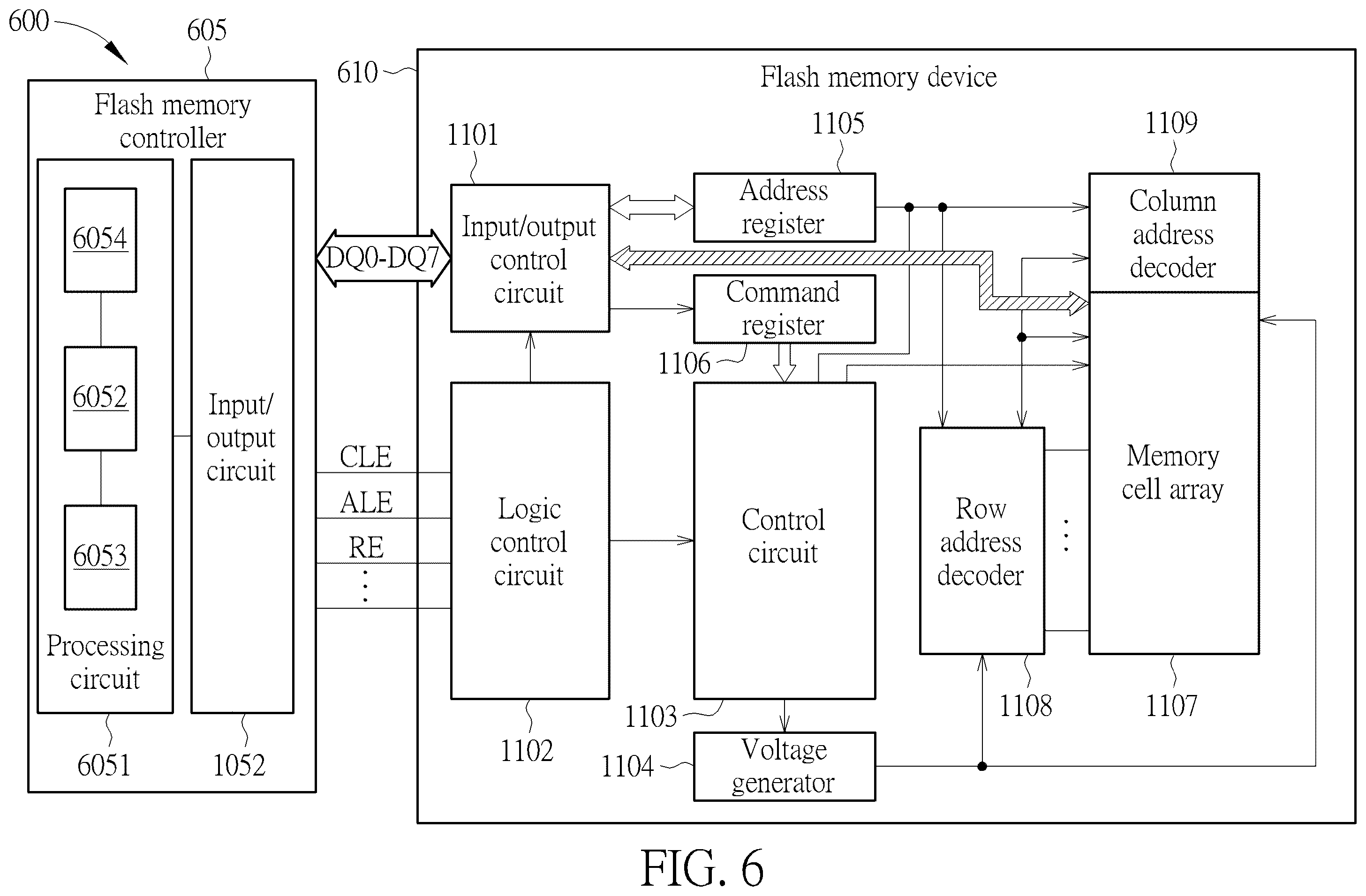 Patent US12353758 Figure 5 – Flash memory controller, flash memory device, and corresponding methods for reducing error rate of data access