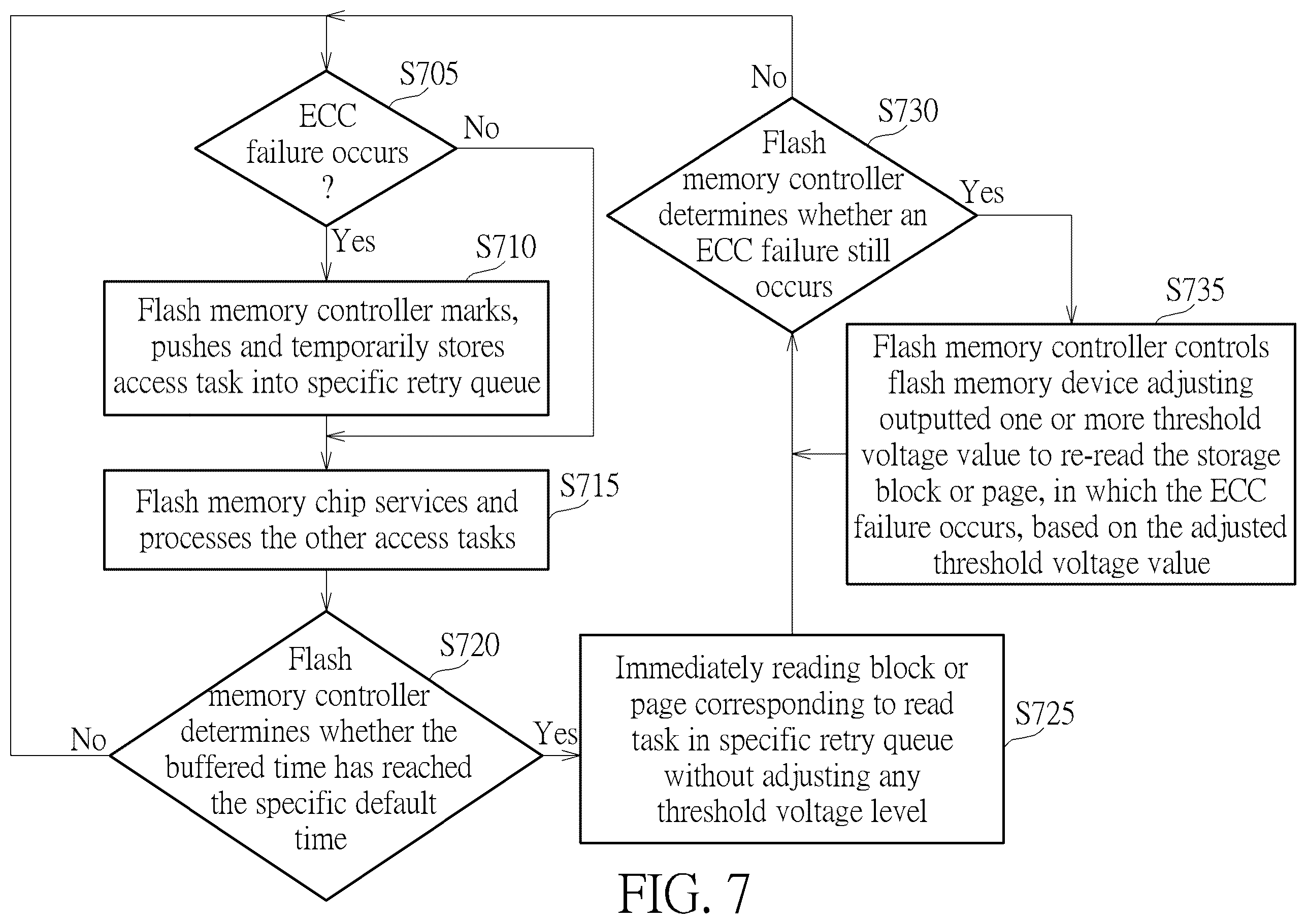 Patent US12353758 Figure 6 – Flash memory controller, flash memory device, and corresponding methods for reducing error rate of data access