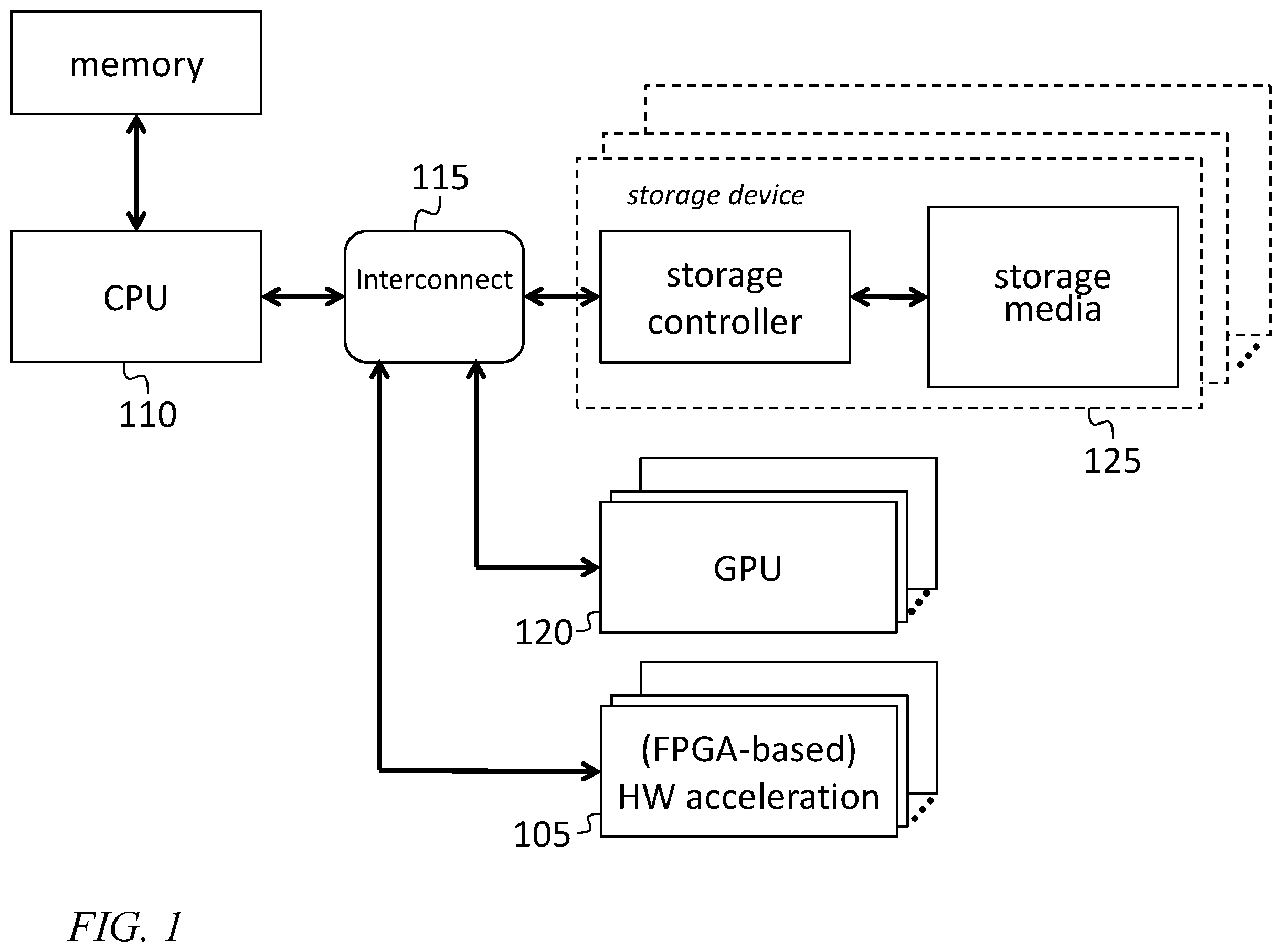 Patent US12353759 Figure 1 – Heterogeneous in-storage computation