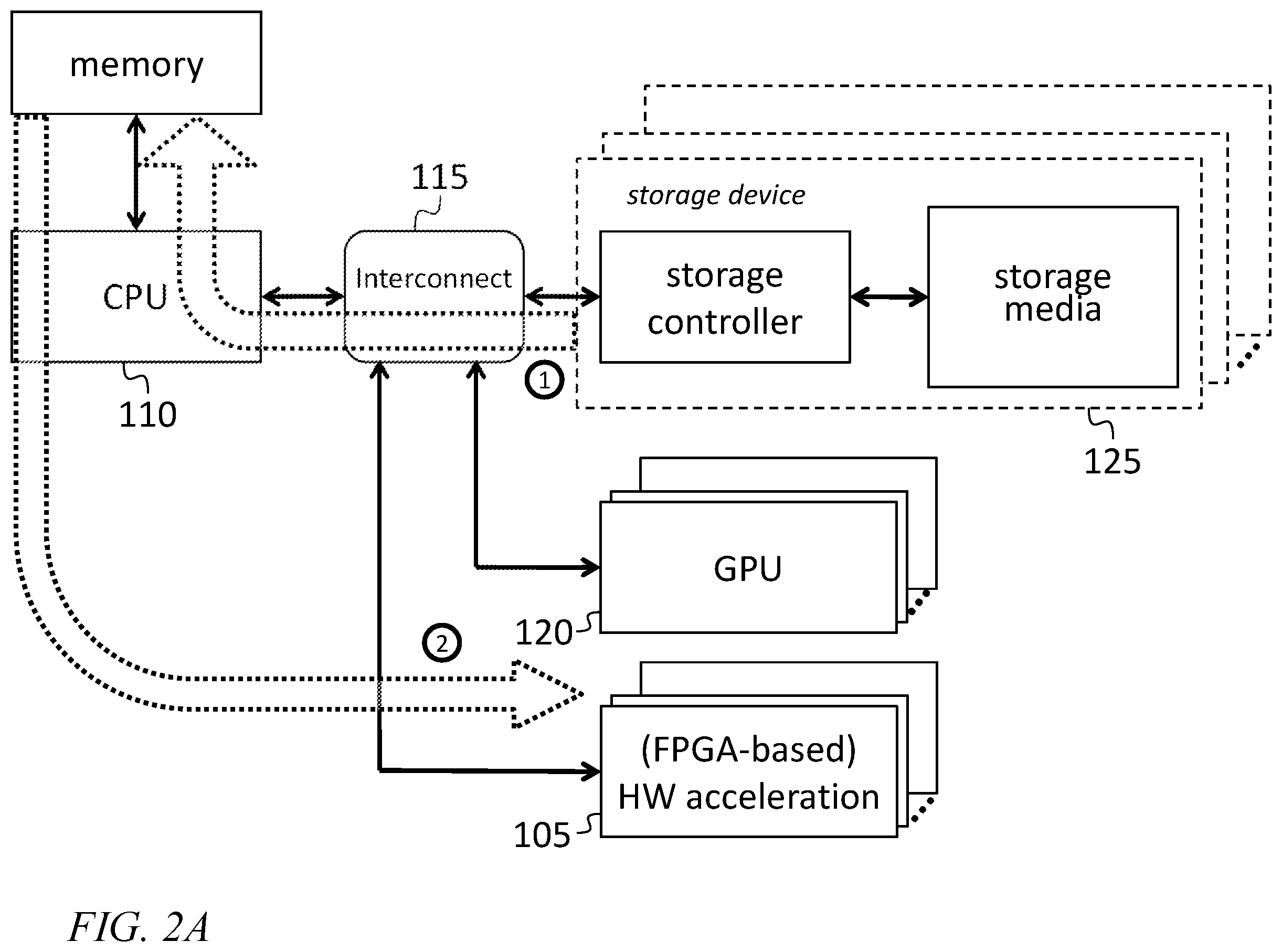 Patent US12353759 Figure 2 – Heterogeneous in-storage computation