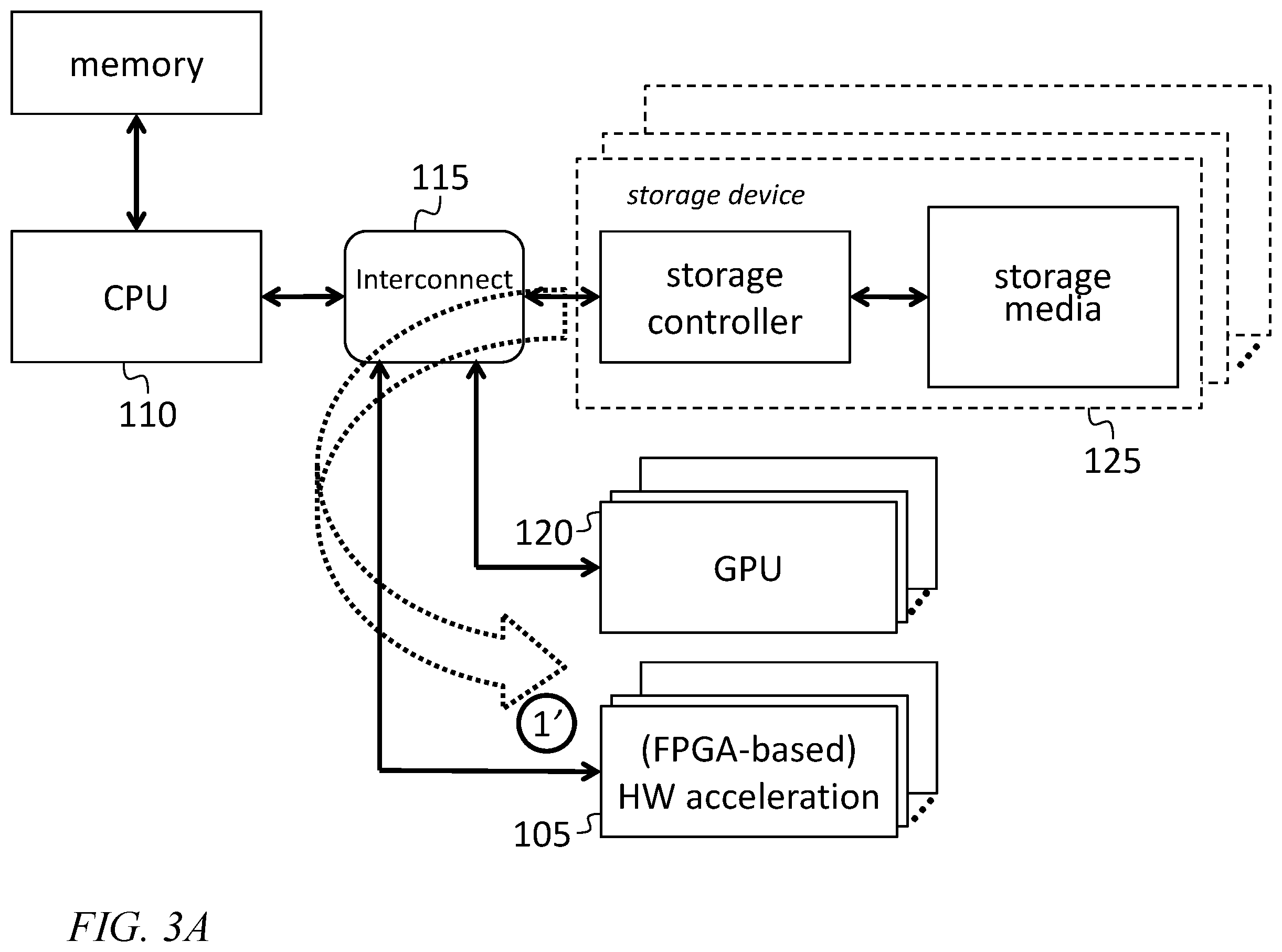 Patent US12353759 Figure 4 – Heterogeneous in-storage computation