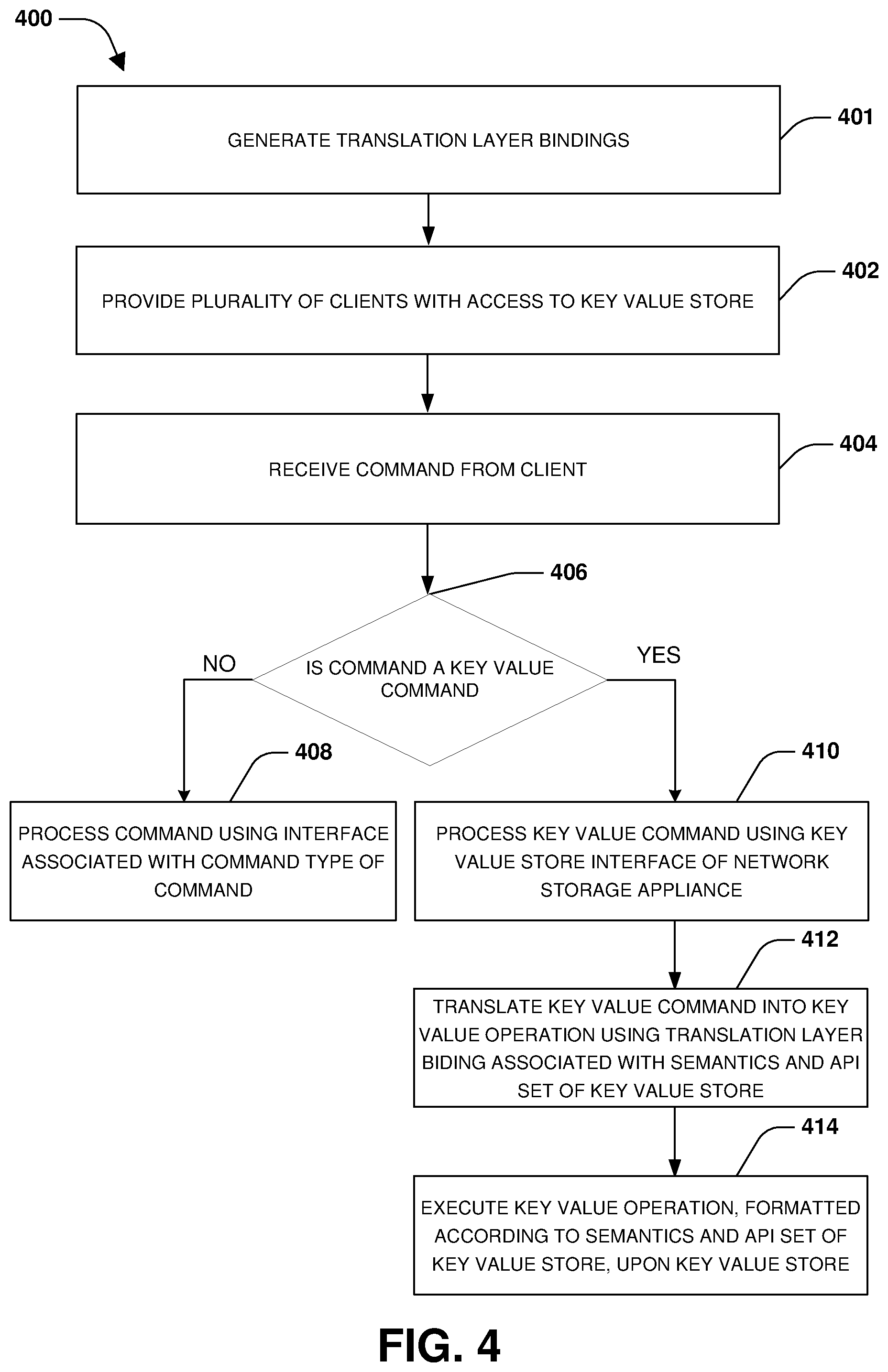 Patent US12353760 Figure 4 – Key value store with distributed shared access by clients