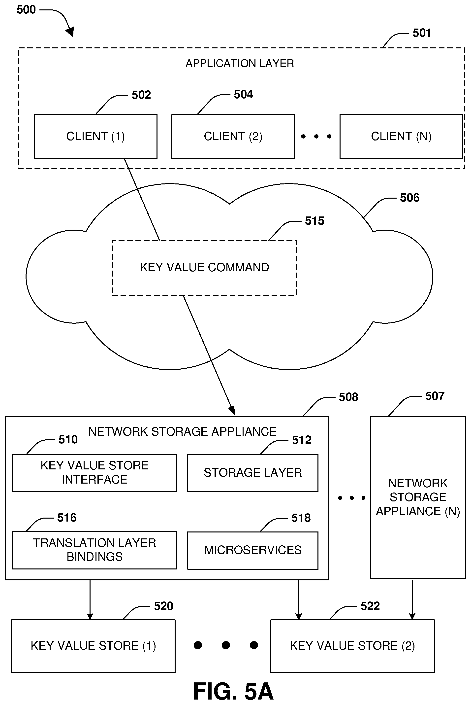 Patent US12353760 Figure 5 – Key value store with distributed shared access by clients