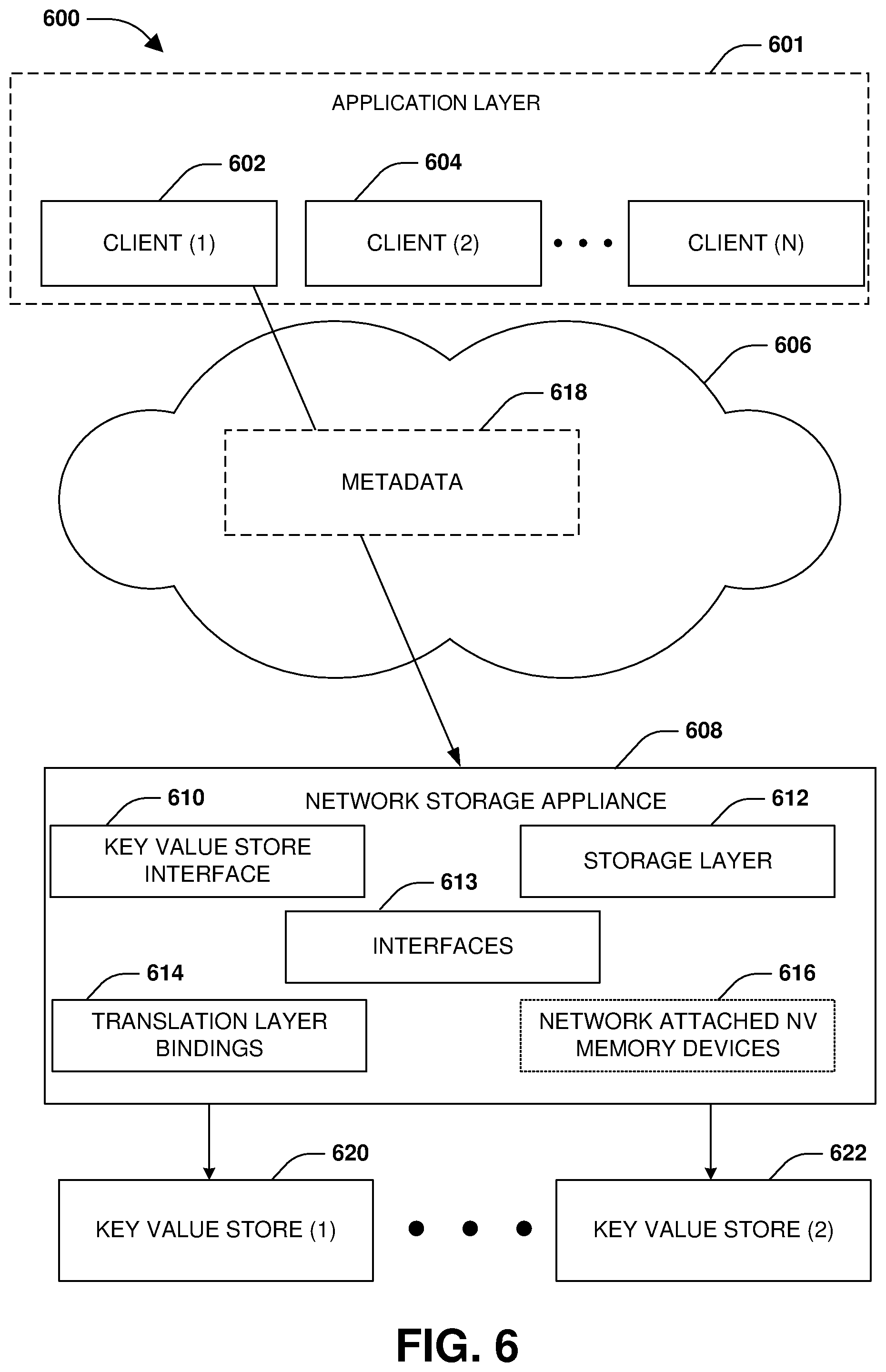 Patent US12353760 Figure 7 – Key value store with distributed shared access by clients