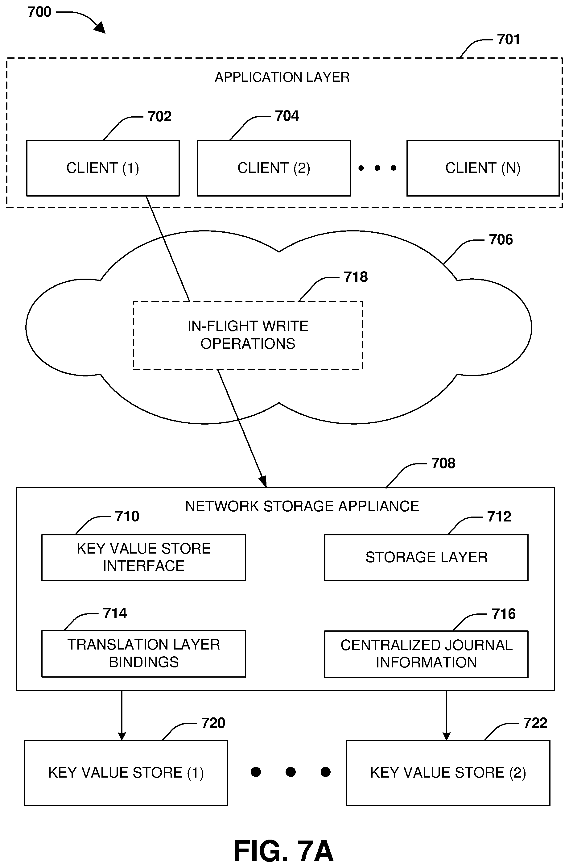 Patent US12353760 Figure 8 – Key value store with distributed shared access by clients
