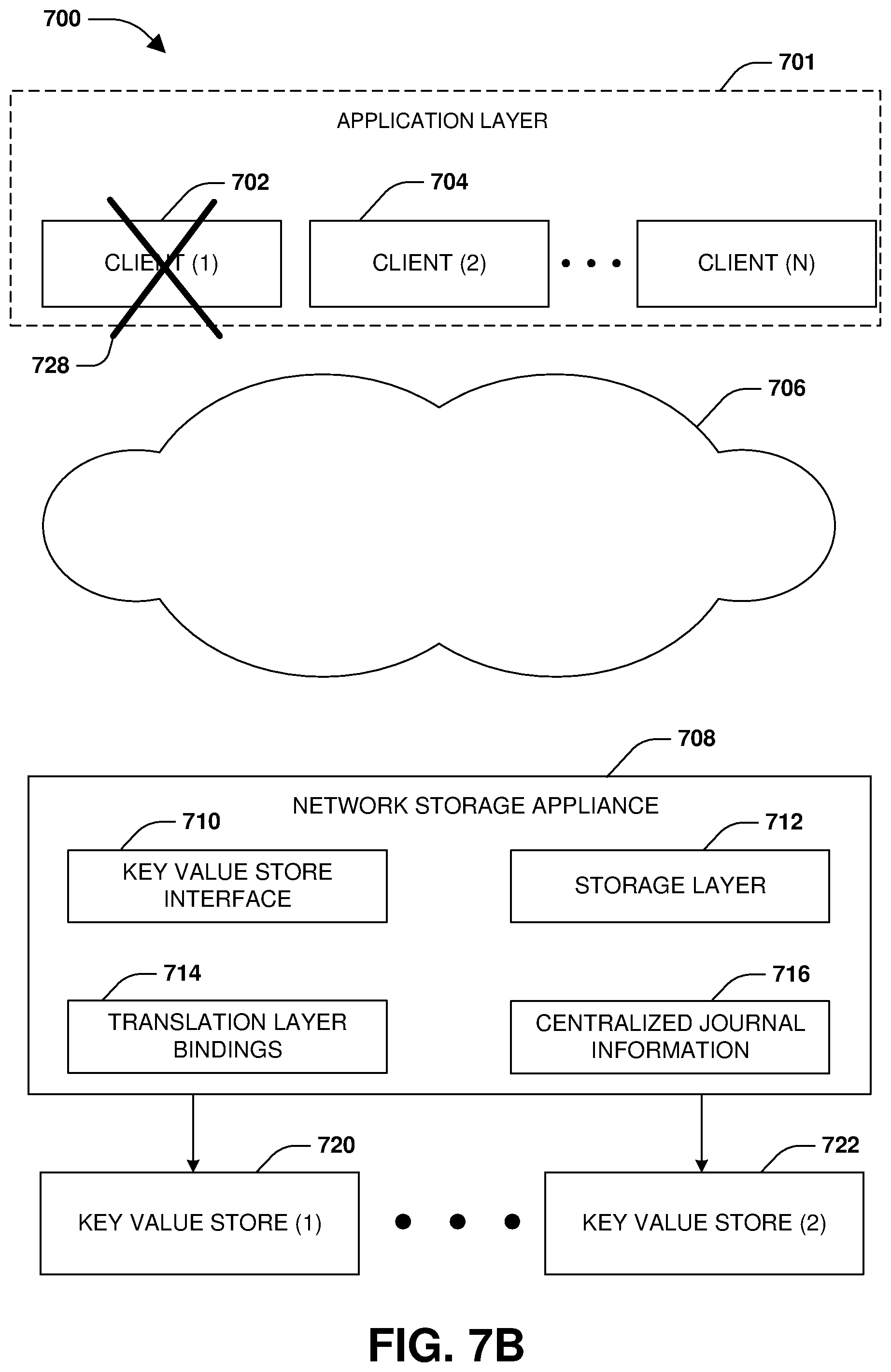 Patent US12353760 Figure 9 – Key value store with distributed shared access by clients