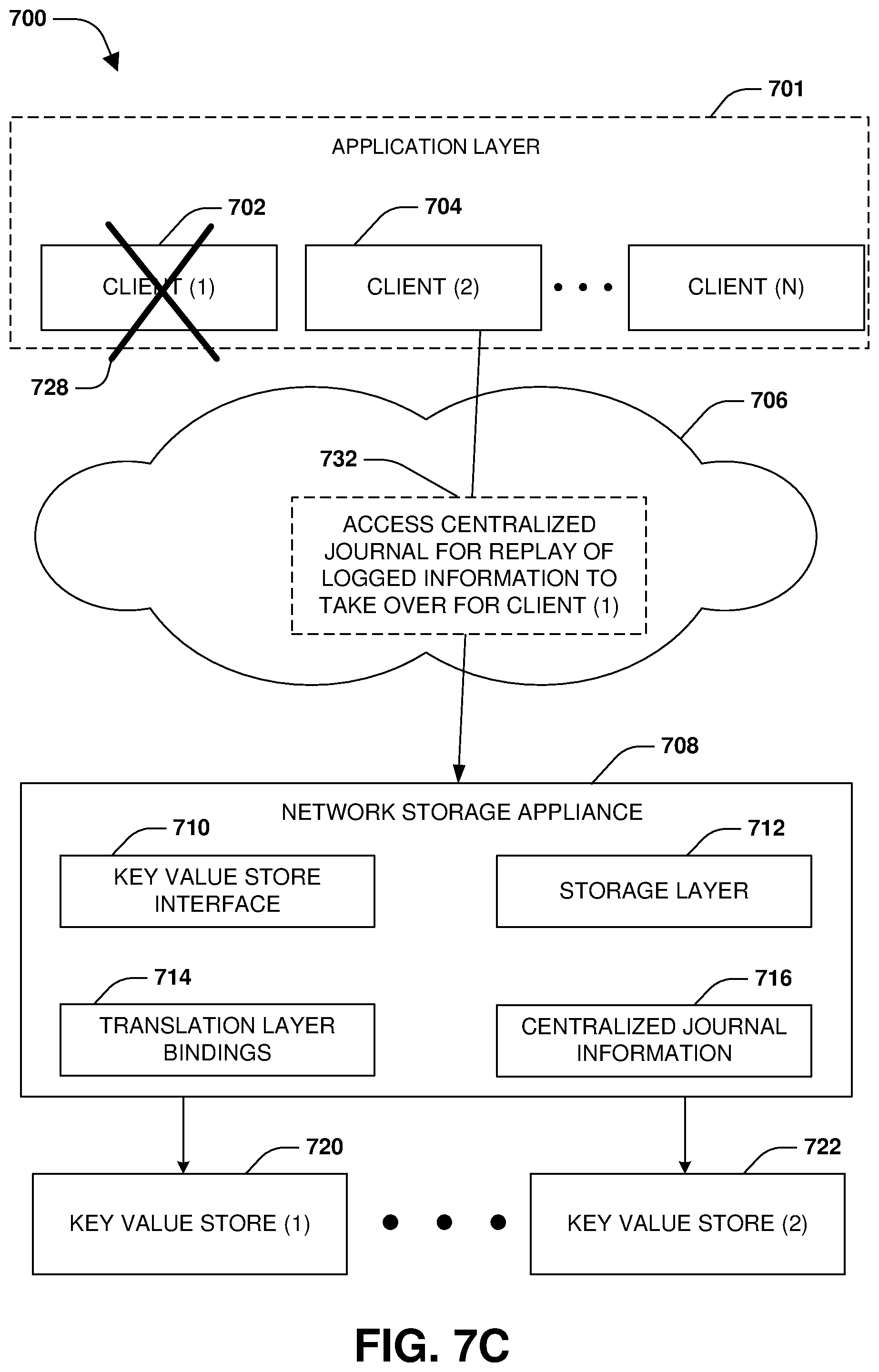 Patent US12353760 Figure 10 – Key value store with distributed shared access by clients