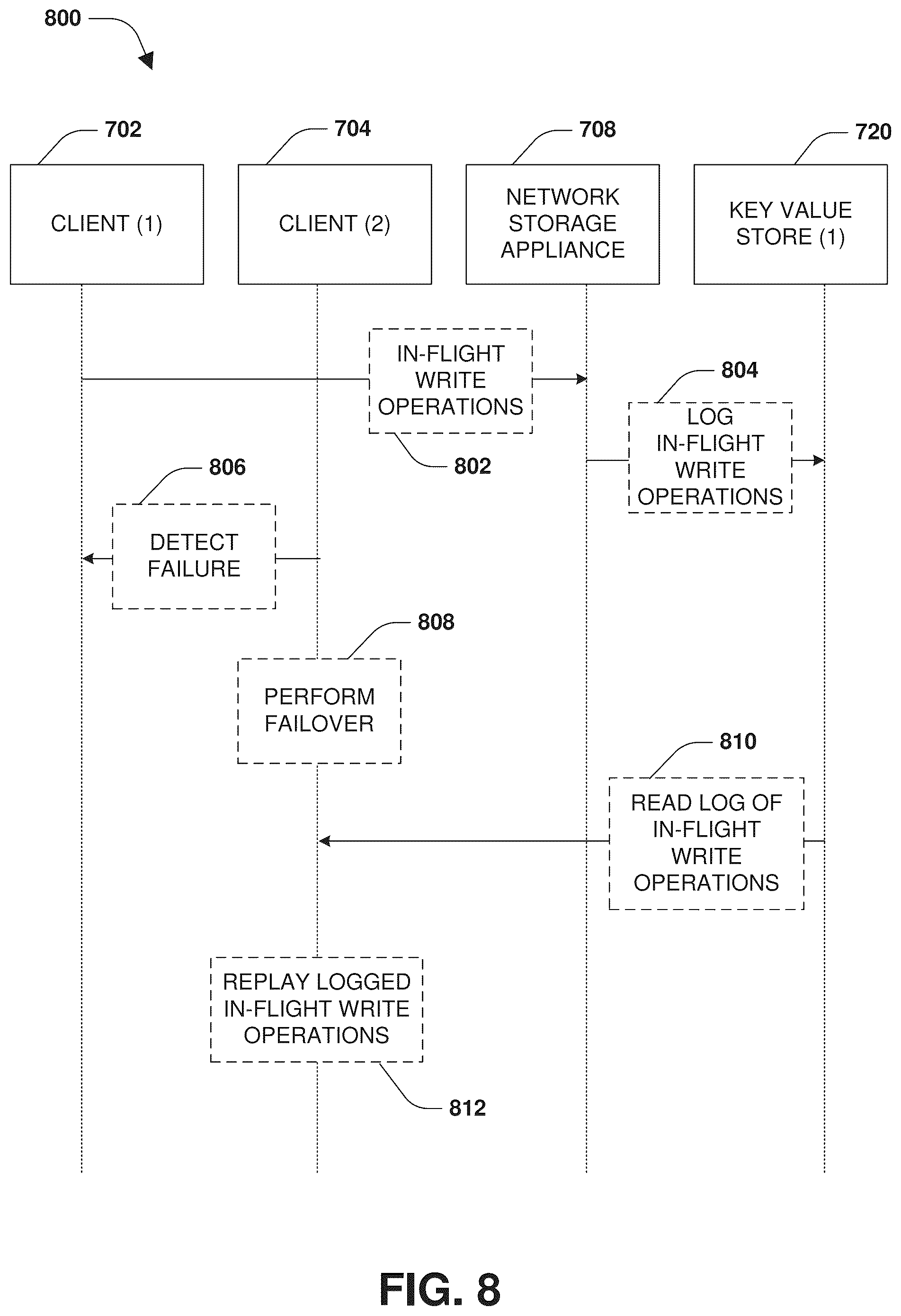 Patent US12353760 Figure 11 – Key value store with distributed shared access by clients