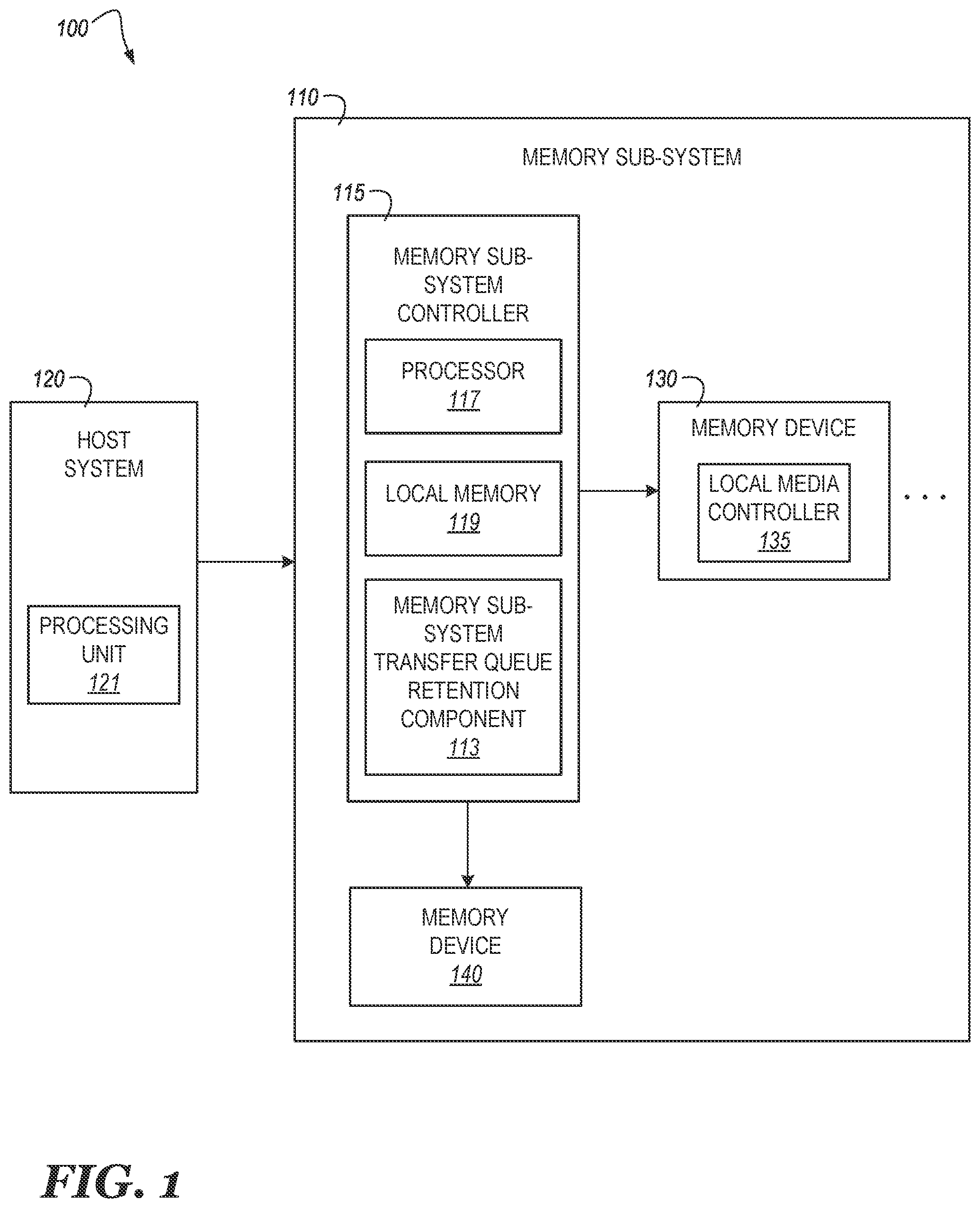 Patent US12353761 Figure 1 – Memory sub-system transfer queue retention