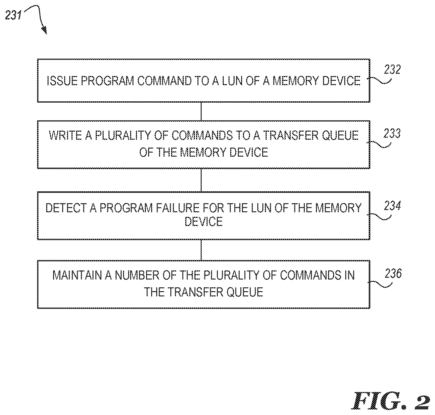 Patent US12353761 Figure 2 – Memory sub-system transfer queue retention