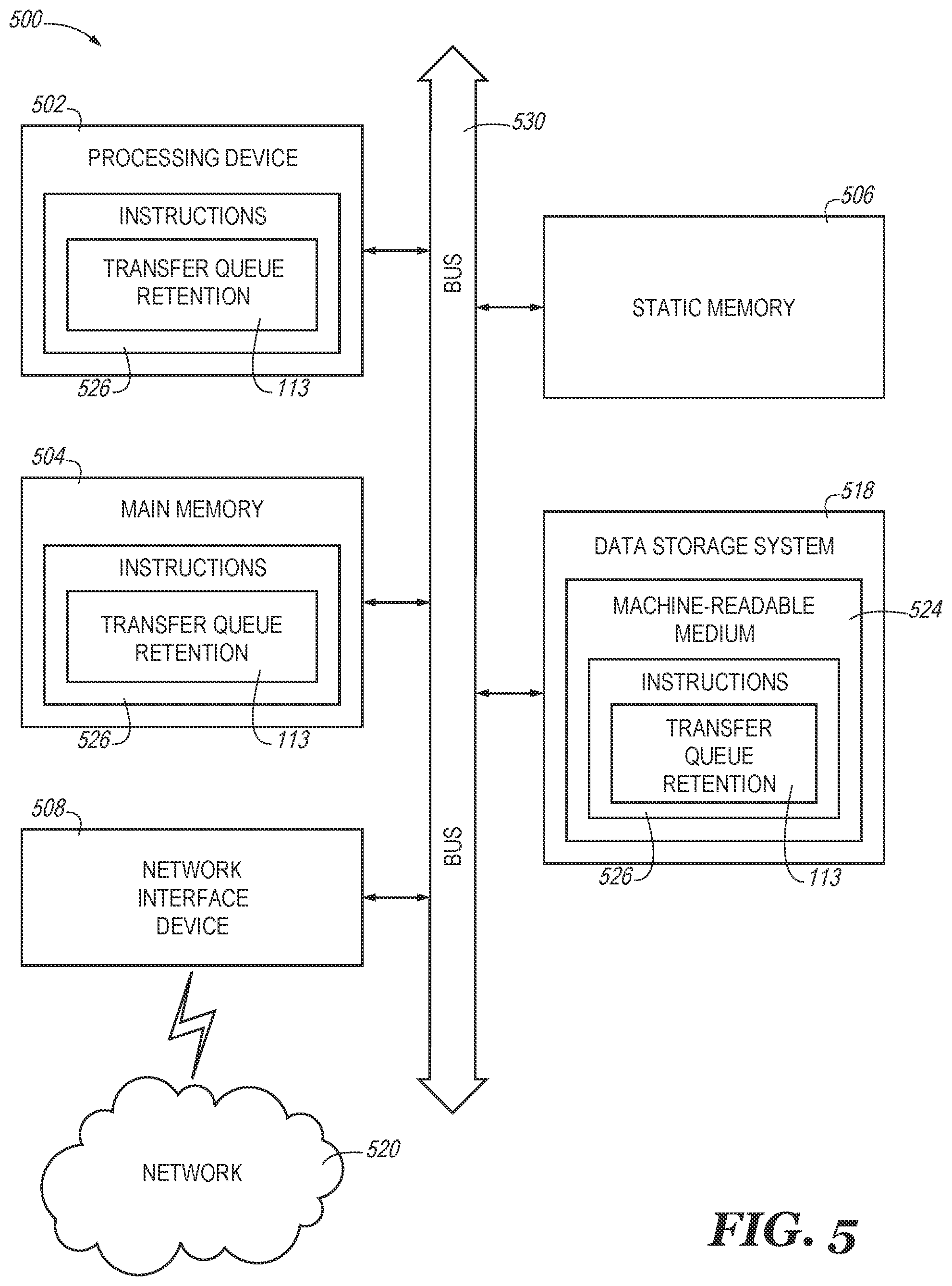 Patent US12353761 Figure 4 – Memory sub-system transfer queue retention