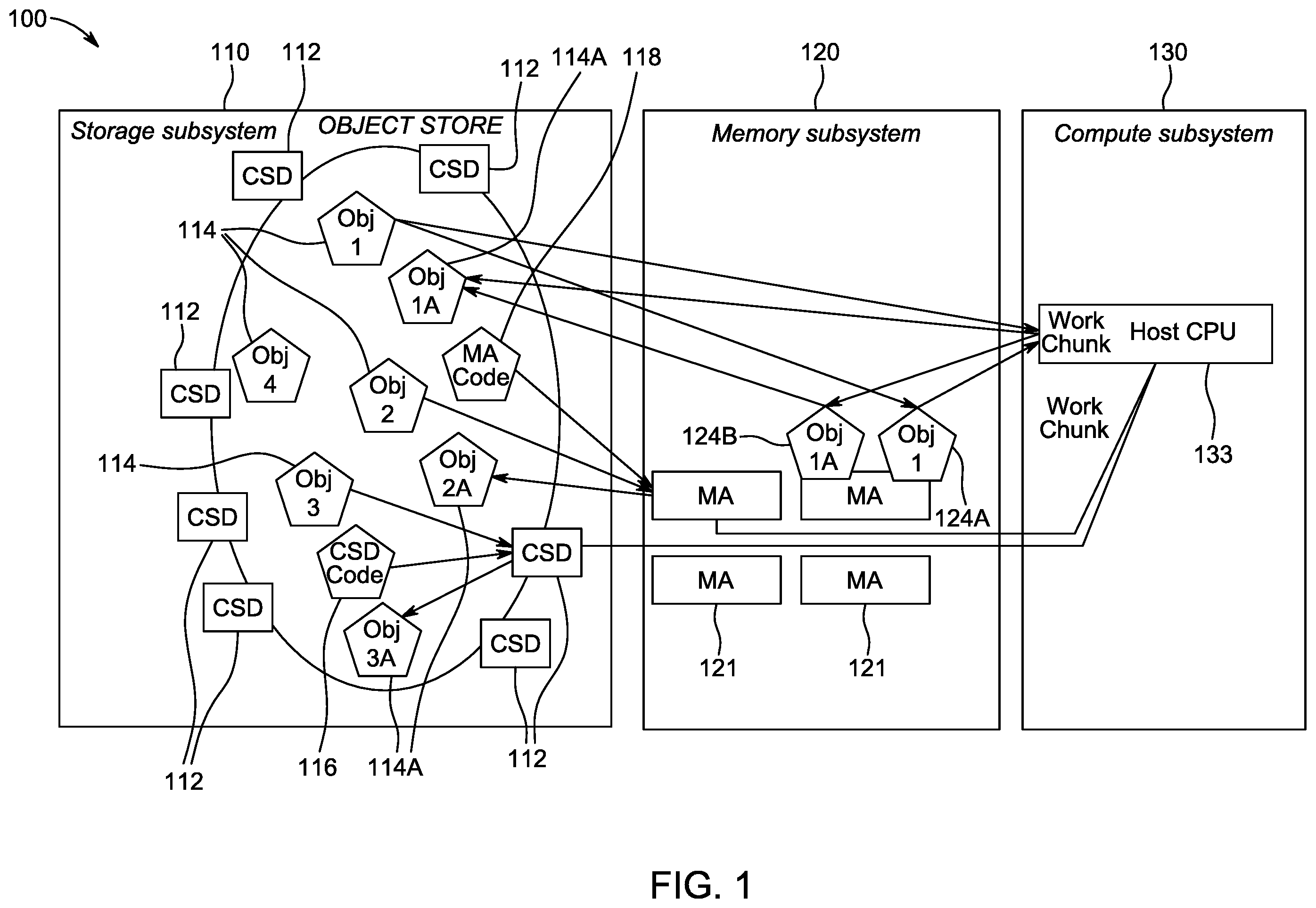 Patent US12353763 Figure 1 – Hybrid commodity computational storage devices
