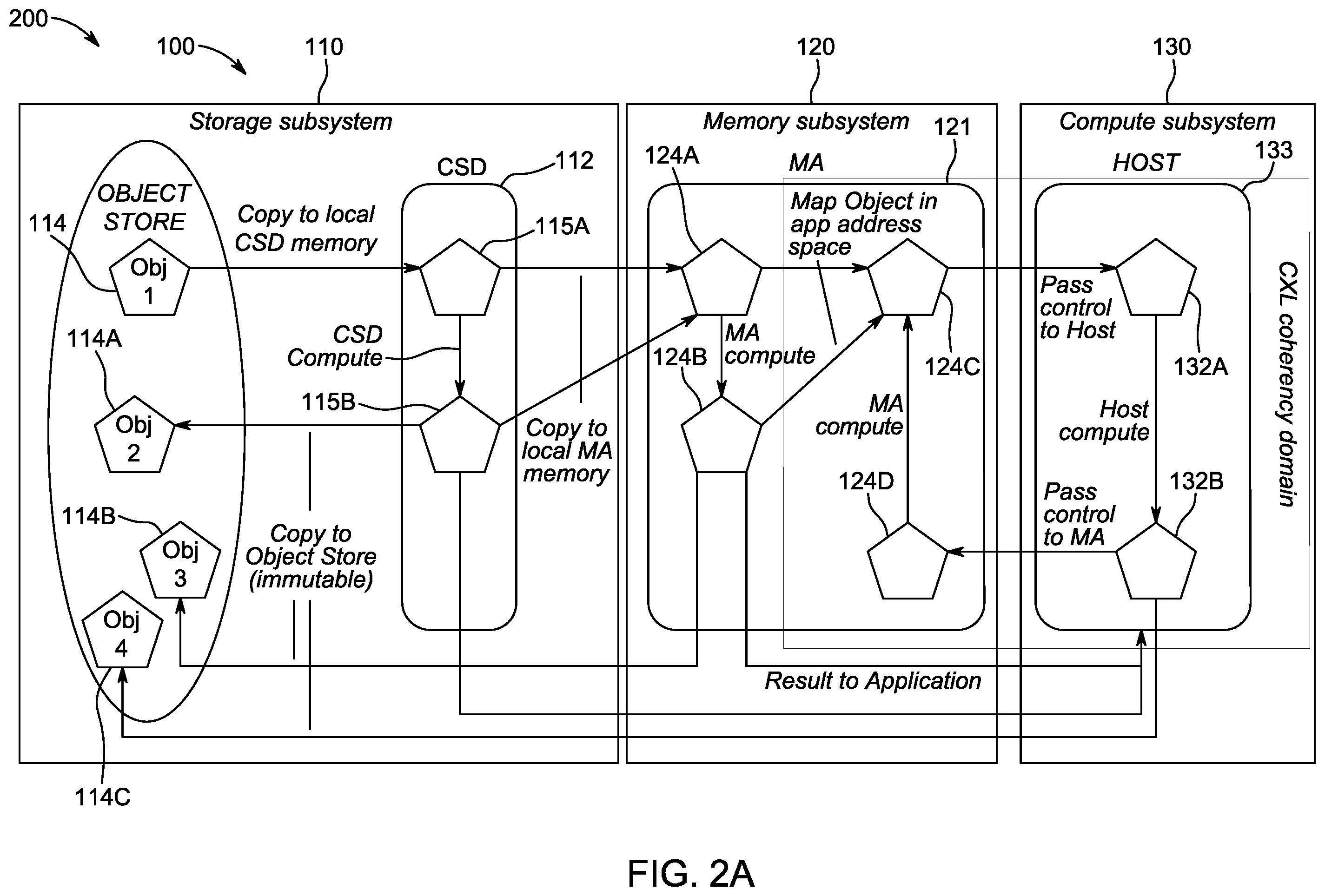 Patent US12353763 Figure 2 – Hybrid commodity computational storage devices