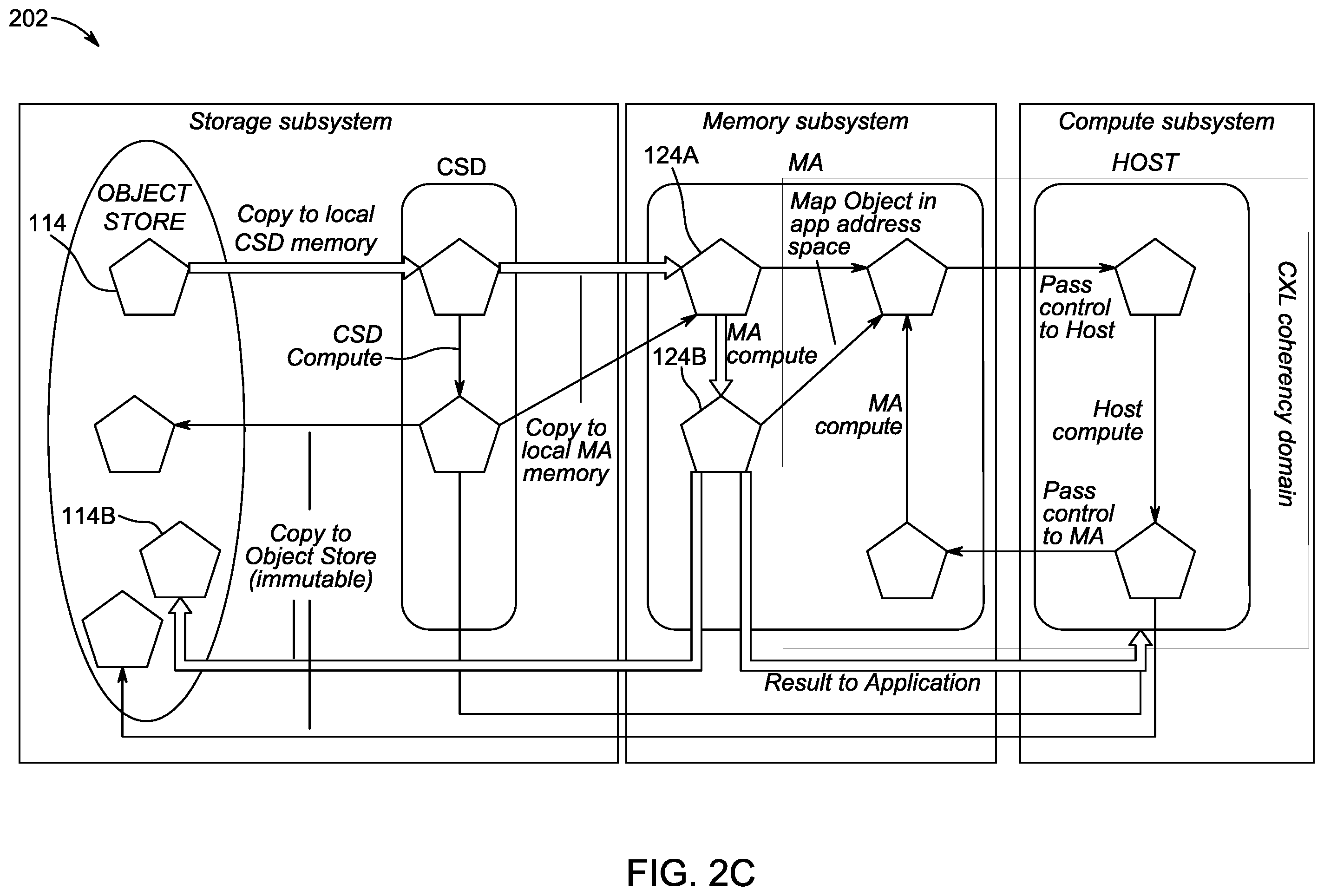 Patent US12353763 Figure 4 – Hybrid commodity computational storage devices