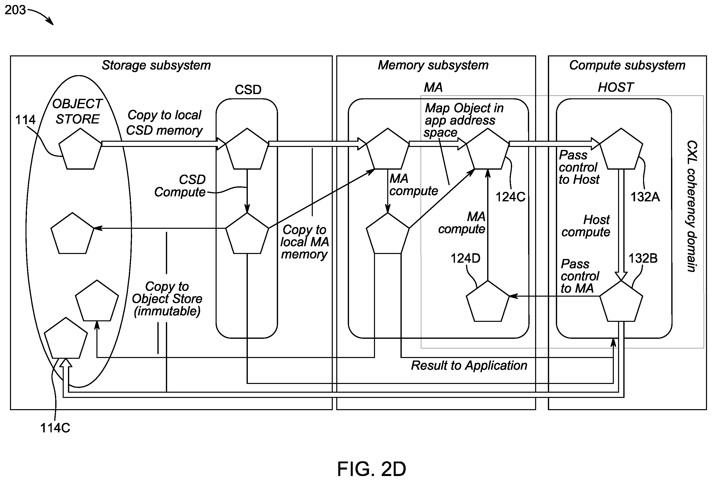 Patent US12353763 Figure 5 – Hybrid commodity computational storage devices