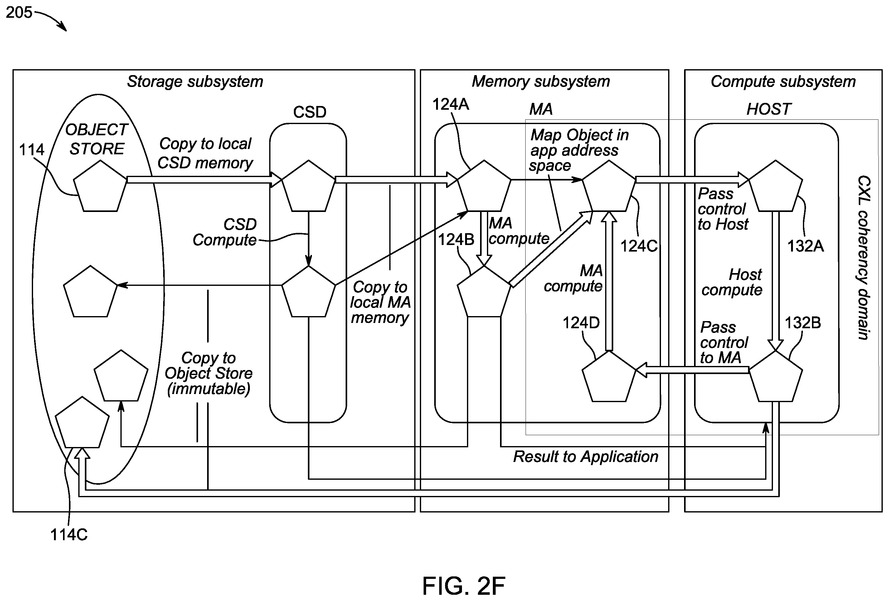 Patent US12353763 Figure 7 – Hybrid commodity computational storage devices