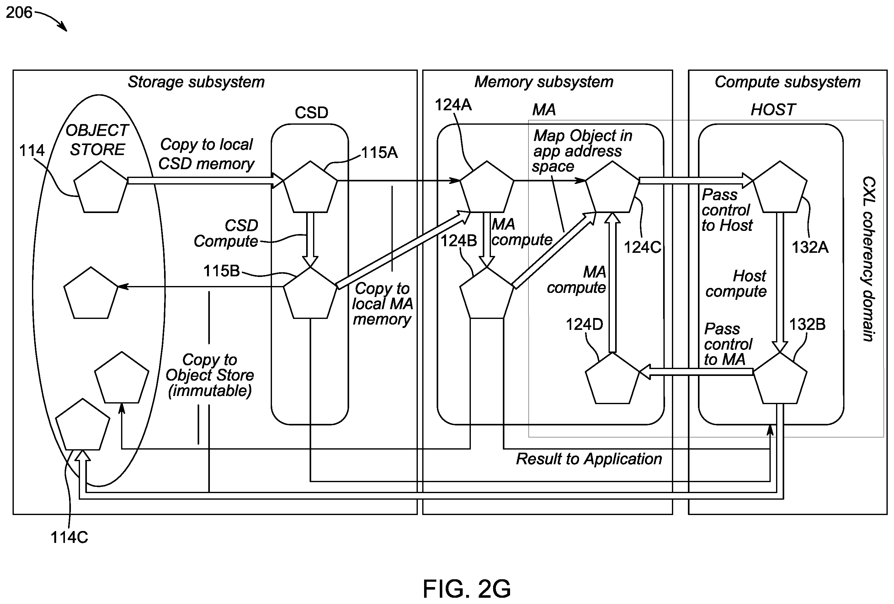 Patent US12353763 Figure 8 – Hybrid commodity computational storage devices