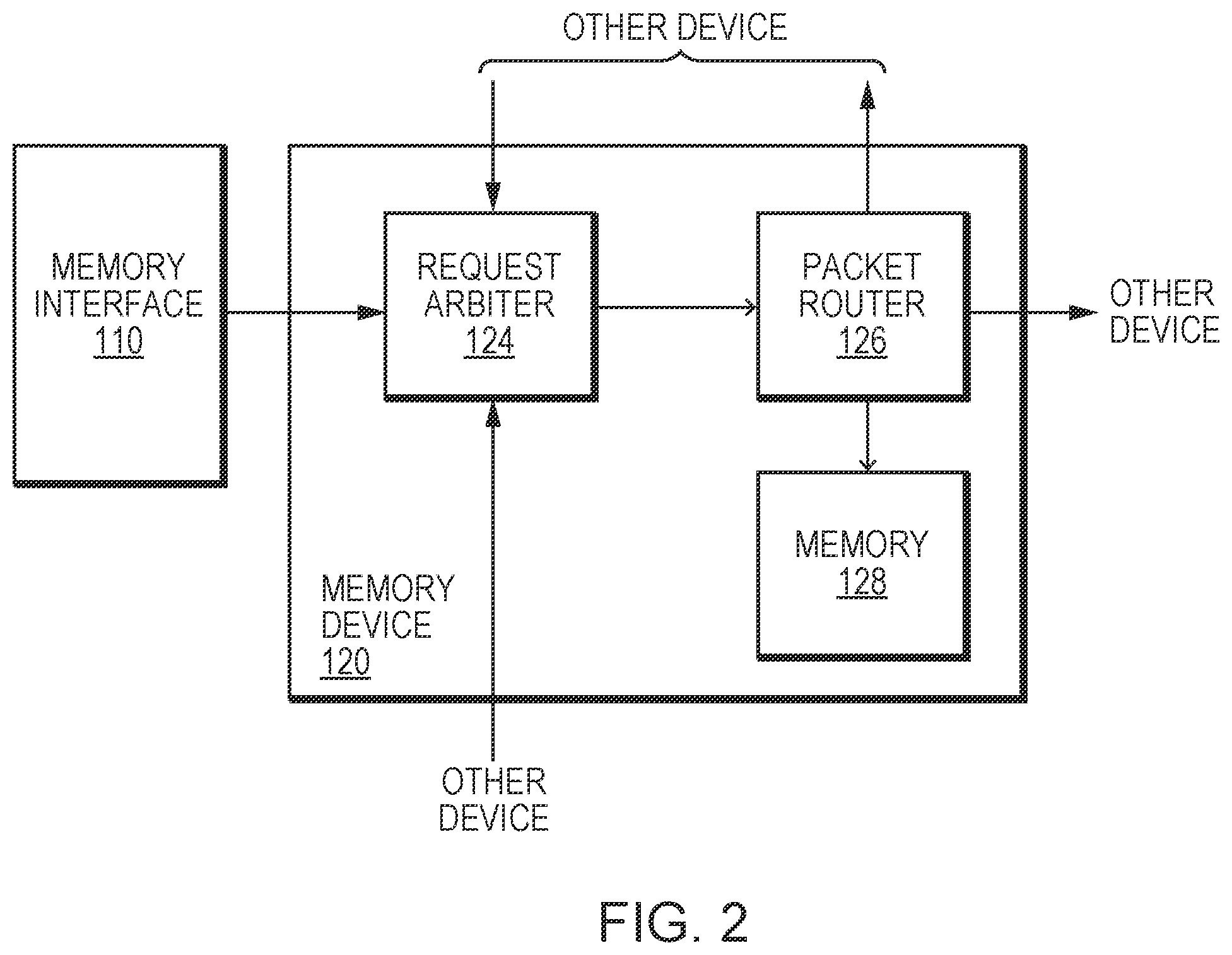 Patent US12353764 Figure 2 – Single cycle request arbiter