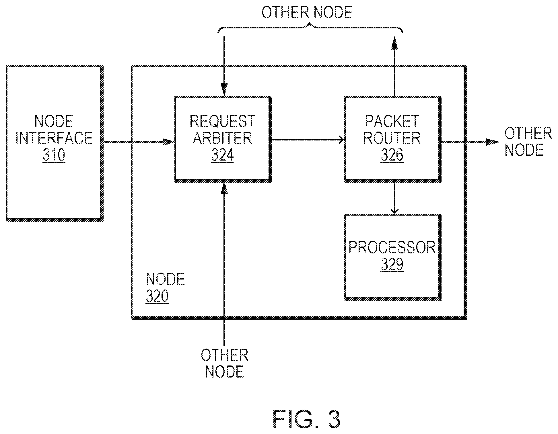 Patent US12353764 Figure 3 – Single cycle request arbiter