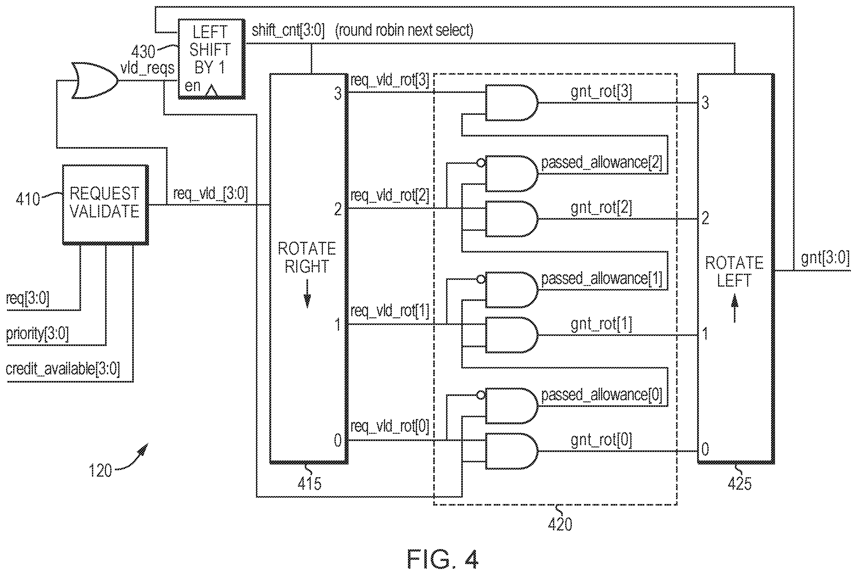 Patent US12353764 Figure 4 – Single cycle request arbiter