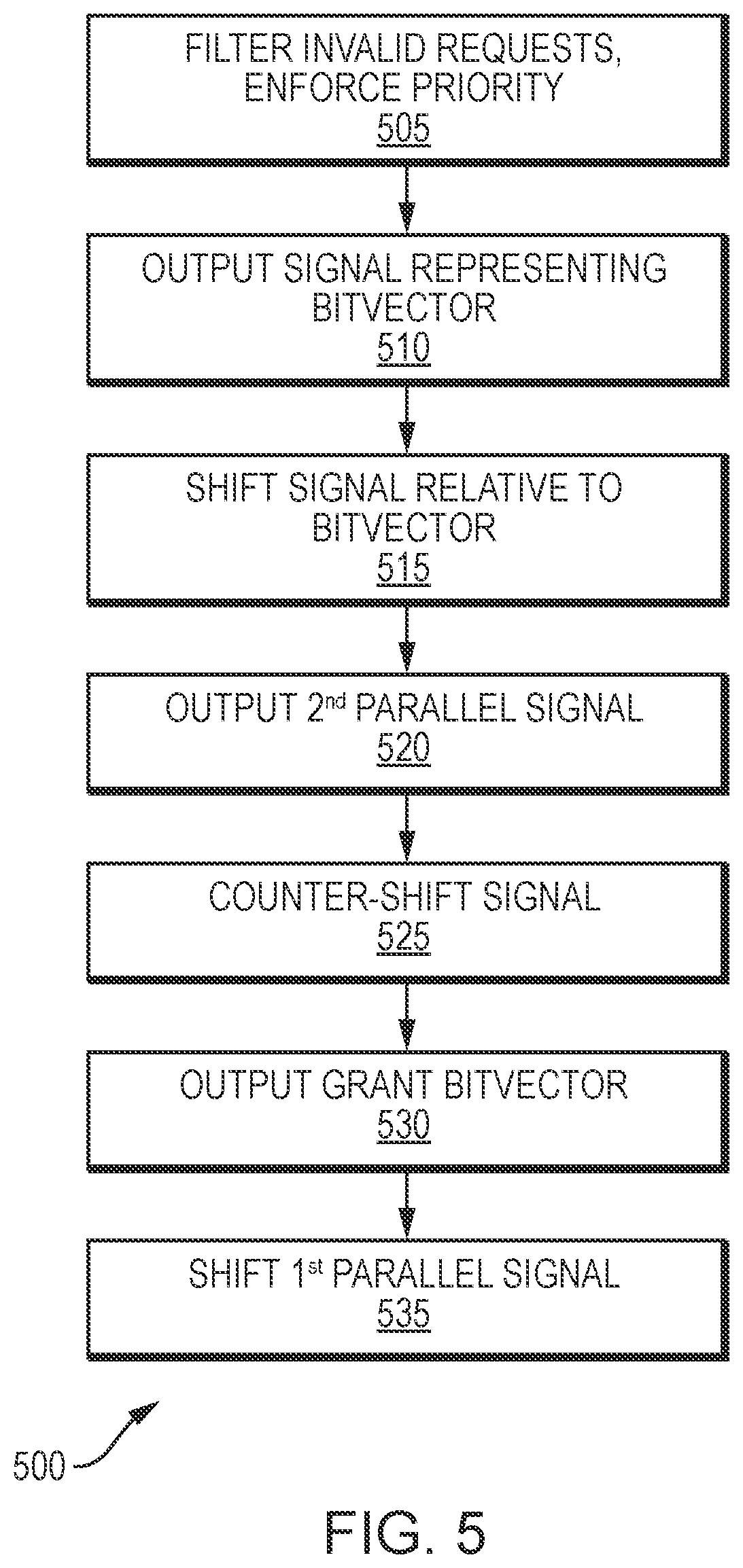 Patent US12353764 Figure 5 – Single cycle request arbiter