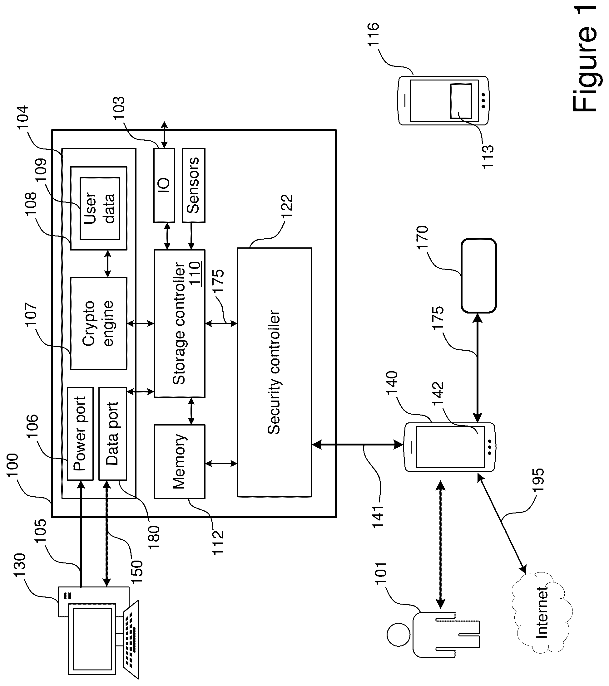Patent US12353765 Figure 1 – Method and device for secure data transfer and storage