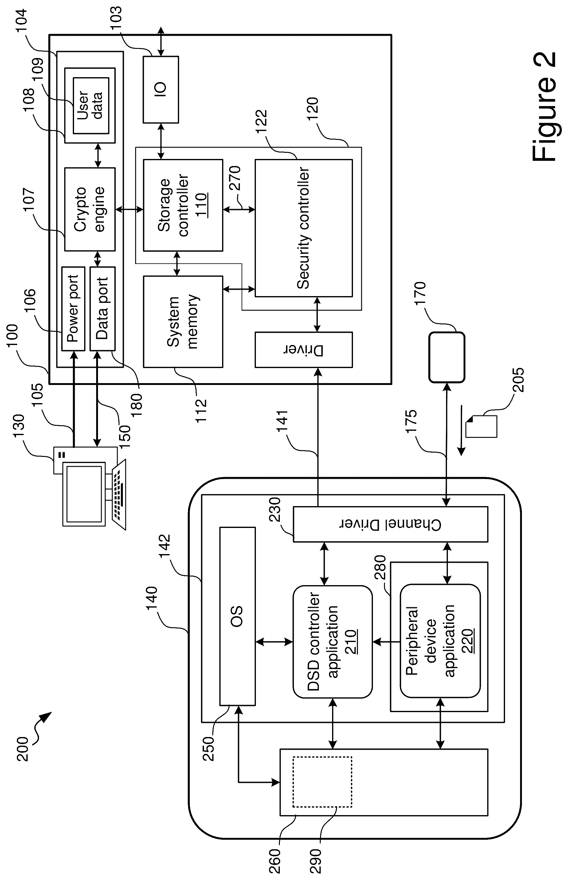 Patent US12353765 Figure 2 – Method and device for secure data transfer and storage