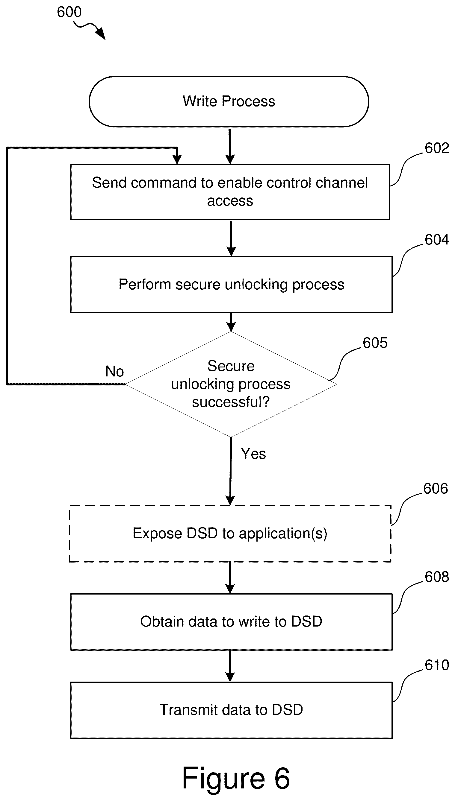 Patent US12353765 Figure 5 – Method and device for secure data transfer and storage