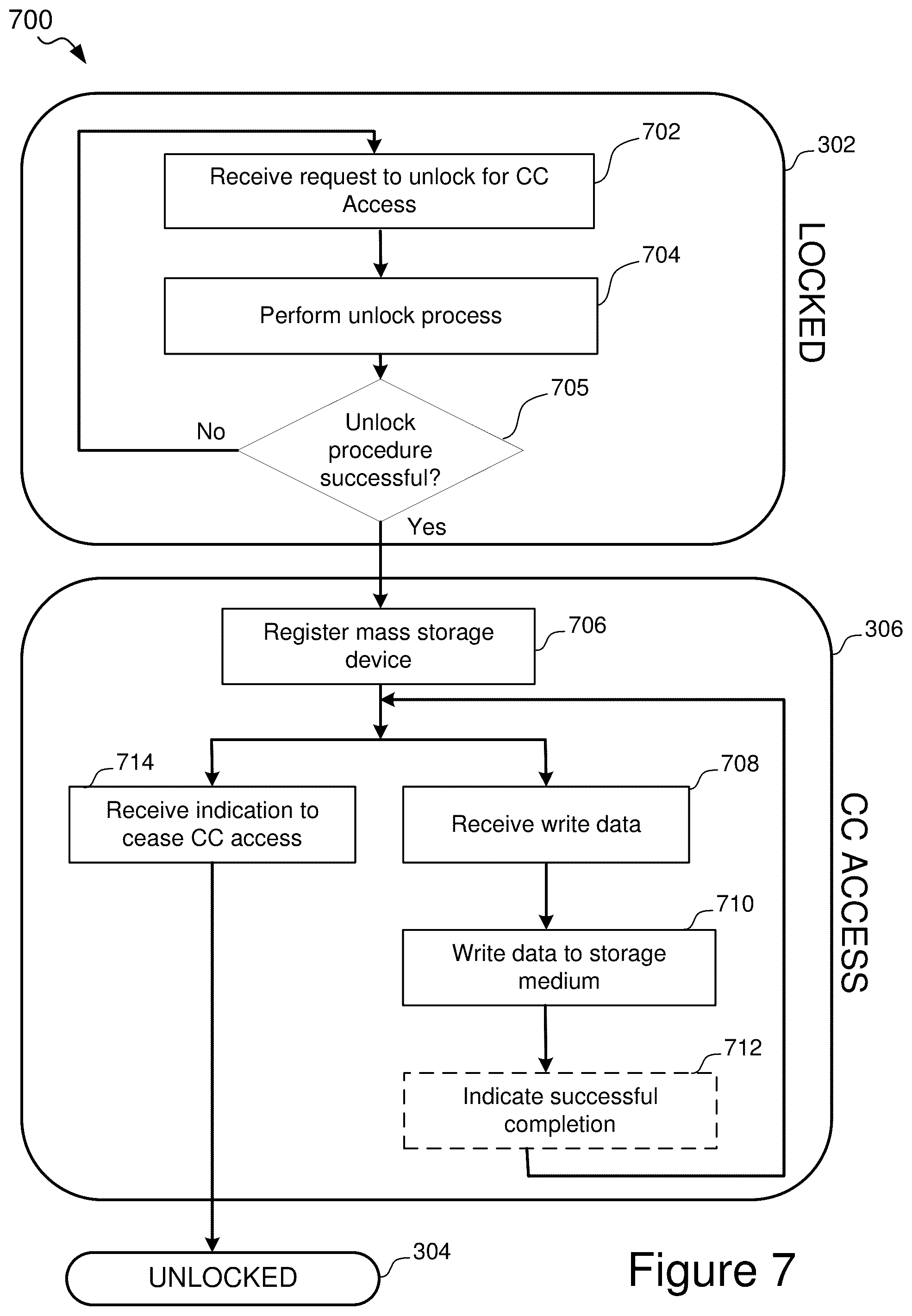 Patent US12353765 Figure 6 – Method and device for secure data transfer and storage