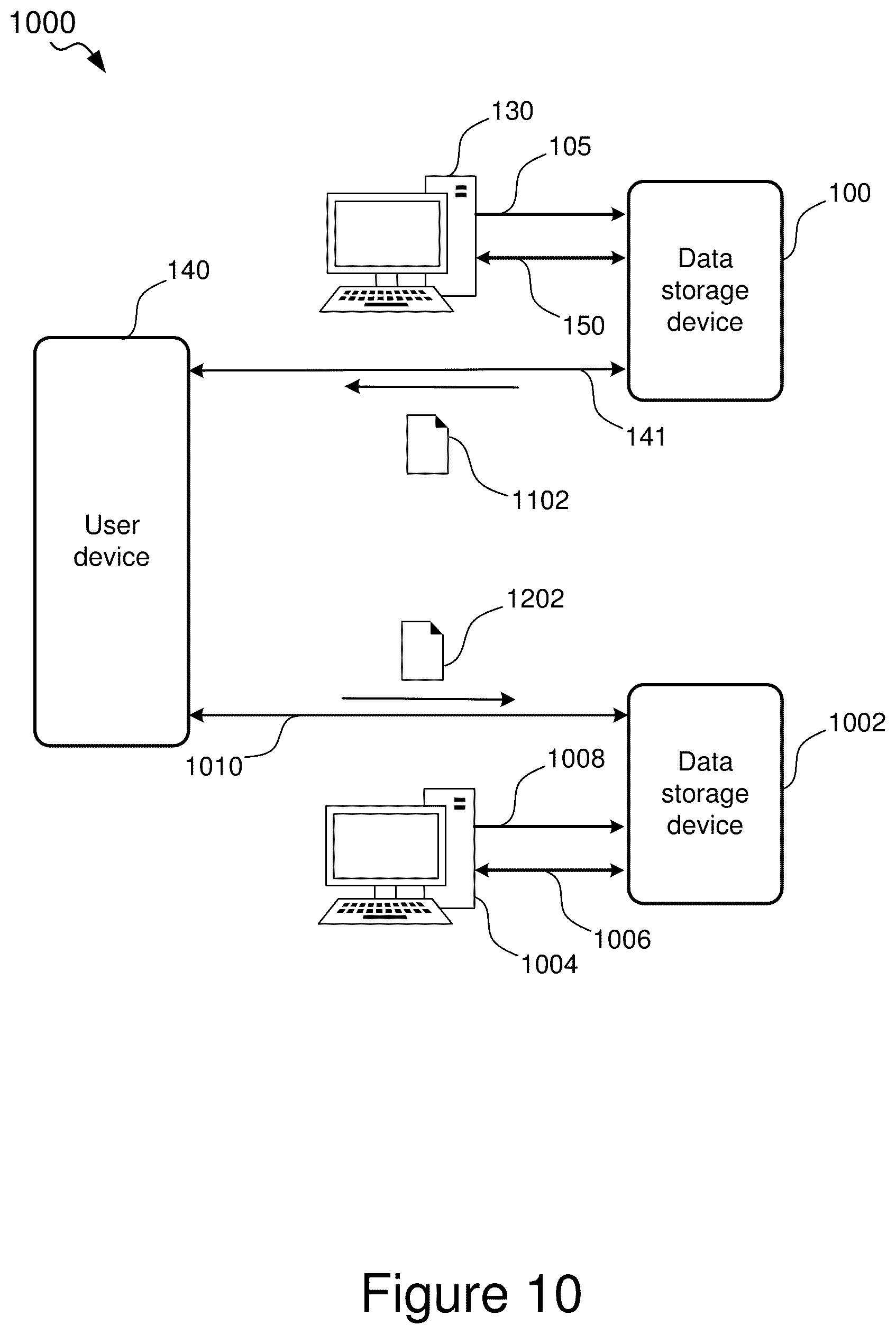 Patent US12353765 Figure 8 – Method and device for secure data transfer and storage