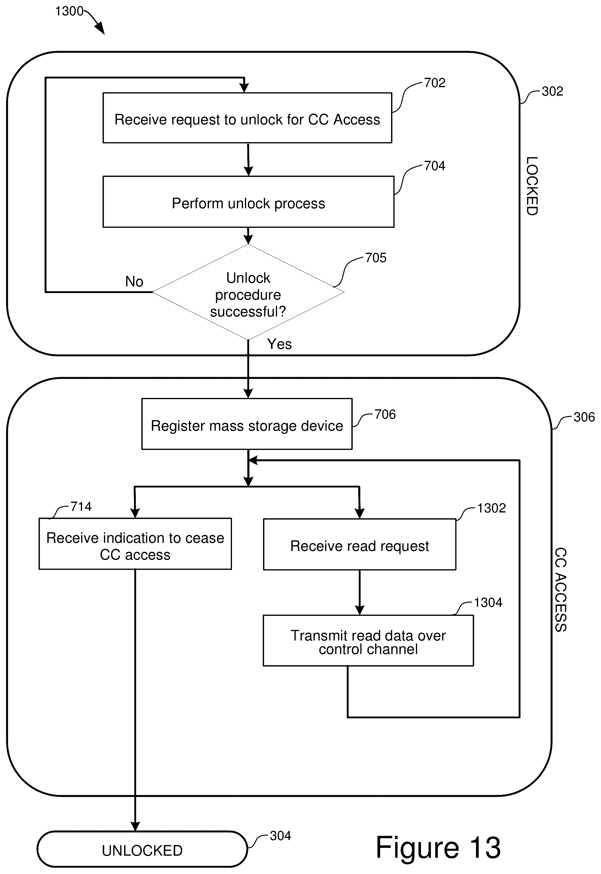 Patent US12353765 Figure 10 – Method and device for secure data transfer and storage