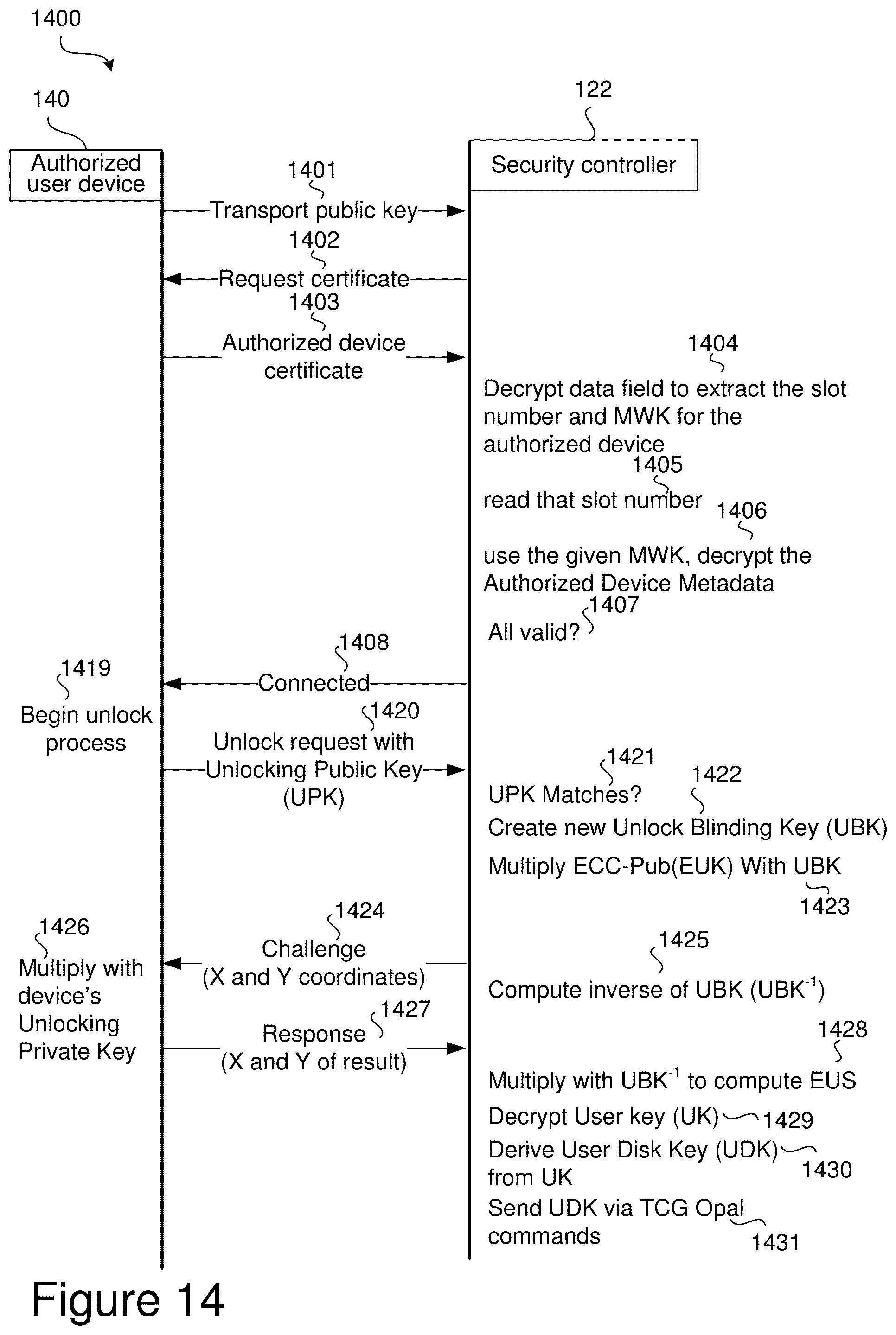 Patent US12353765 Figure 11 – Method and device for secure data transfer and storage