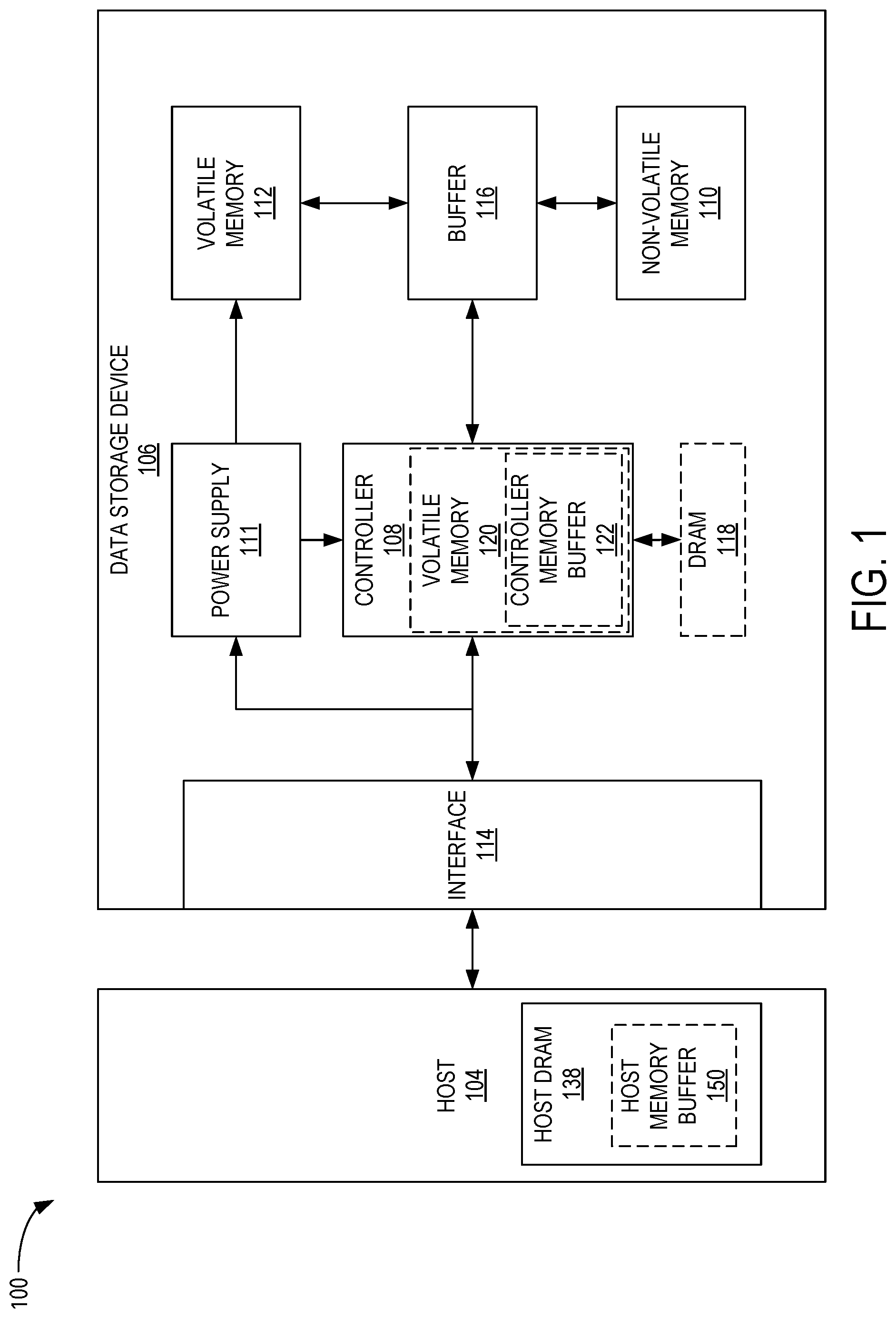 Patent US12353766 — Fairness and consistency in multi-function nonvolatile memory (NVM) express (NVMe) device (MFND) — Figure 1