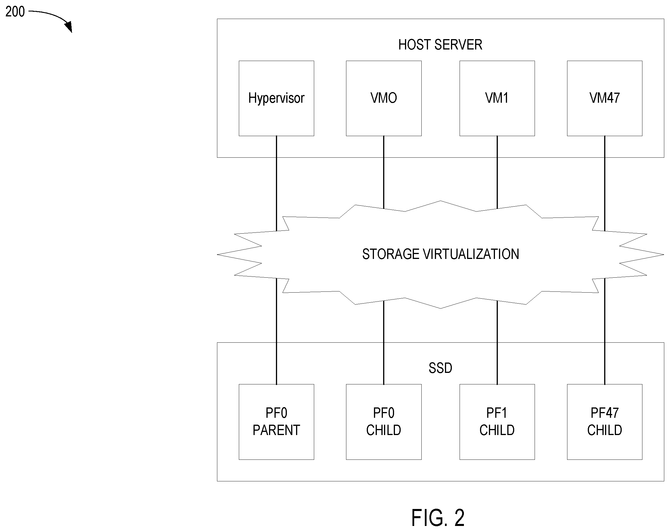 Patent US12353766 Figure 2 – Fairness and consistency in multi-function nonvolatile memory (NVM) express (NVMe) device (MFND)