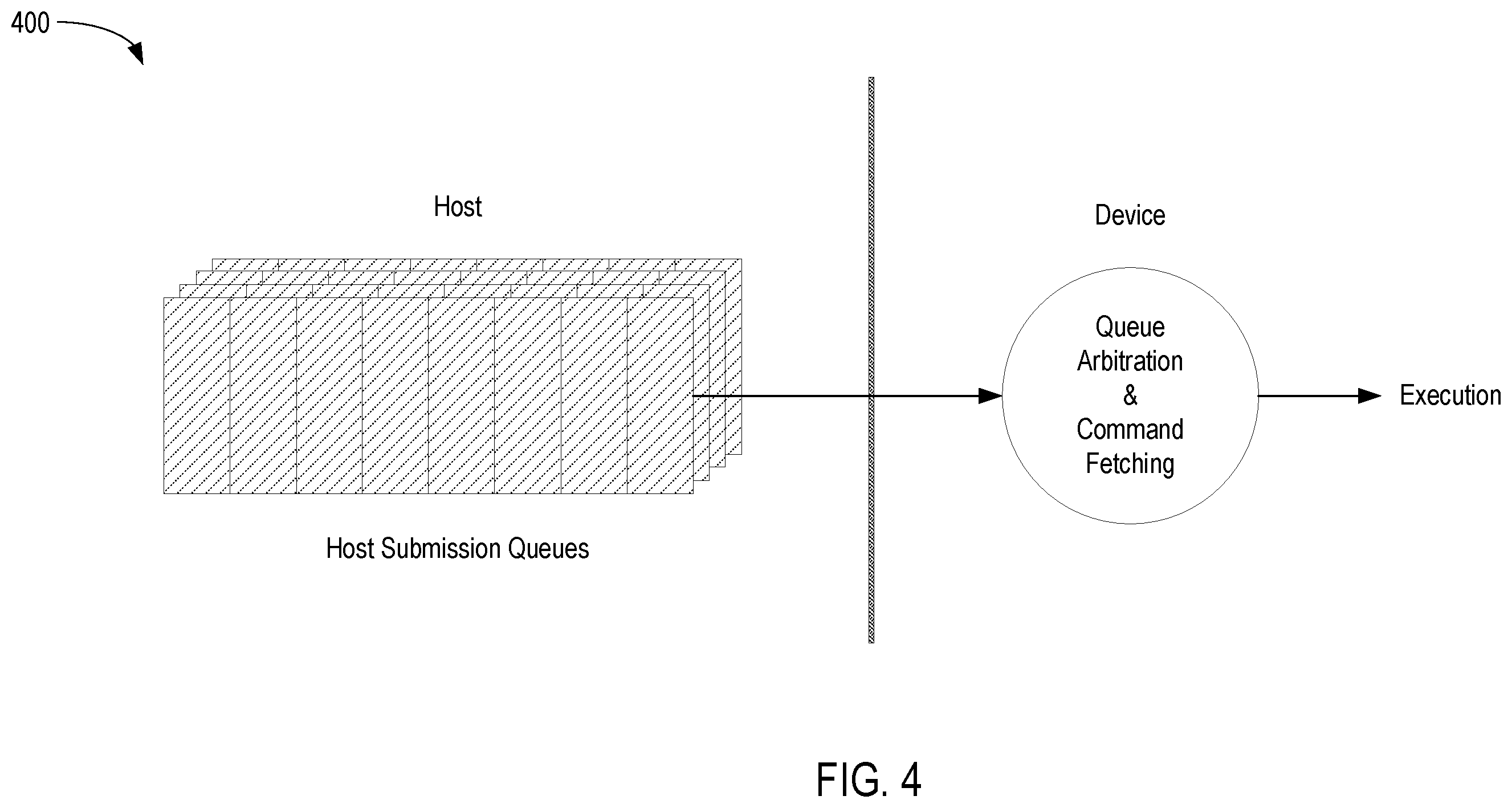 Patent US12353766 Figure 4 – Fairness and consistency in multi-function nonvolatile memory (NVM) express (NVMe) device (MFND)
