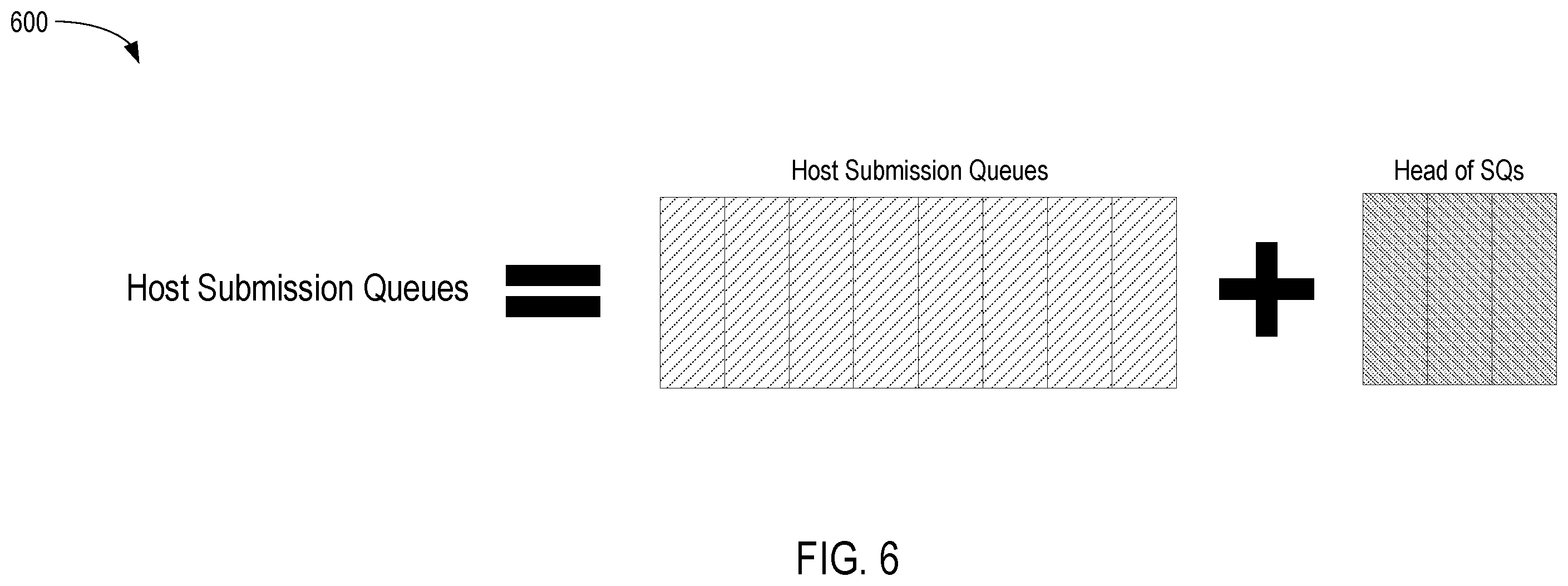 Patent US12353766 Figure 6 – Fairness and consistency in multi-function nonvolatile memory (NVM) express (NVMe) device (MFND)