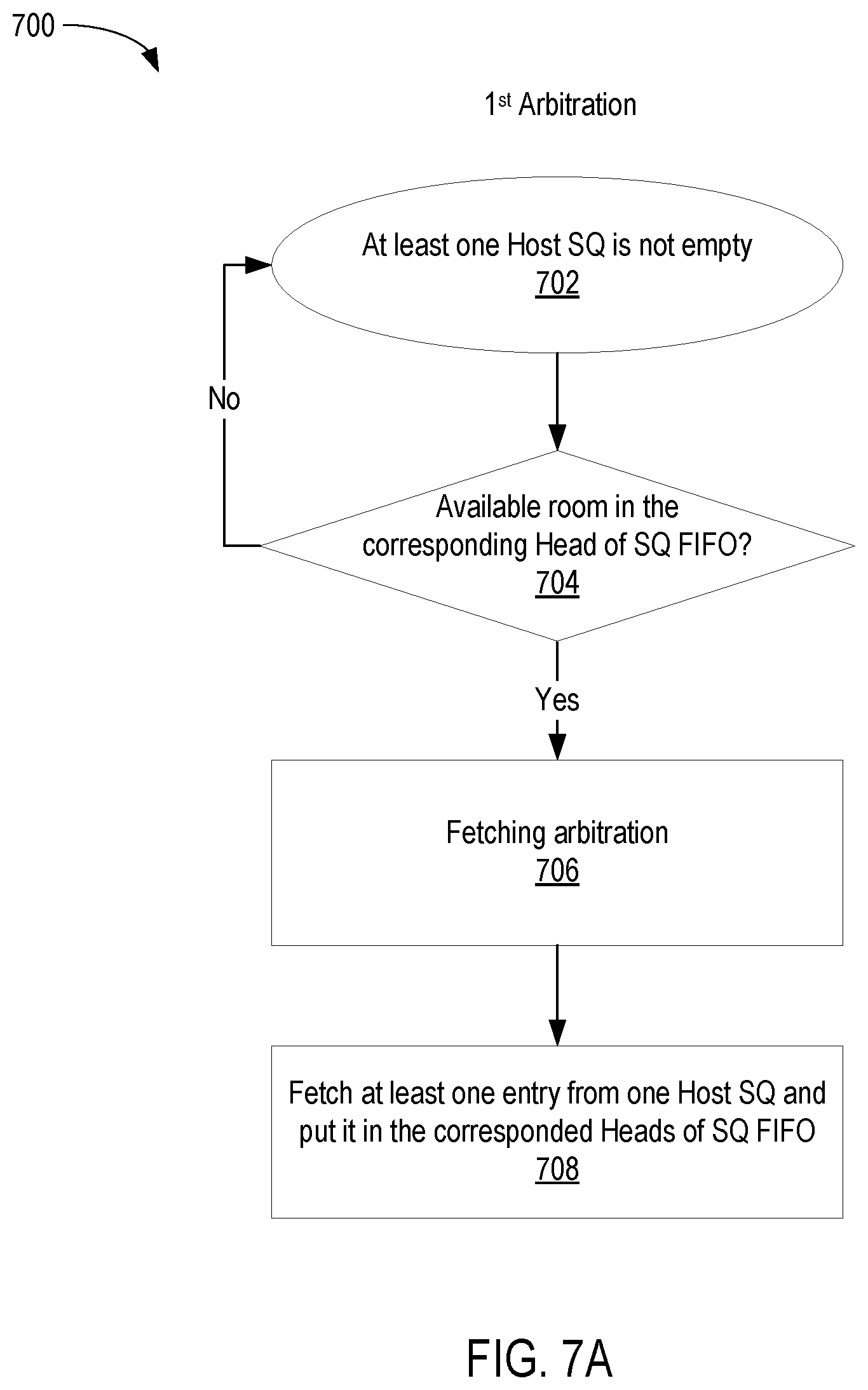 Patent US12353766 Figure 7 – Fairness and consistency in multi-function nonvolatile memory (NVM) express (NVMe) device (MFND)