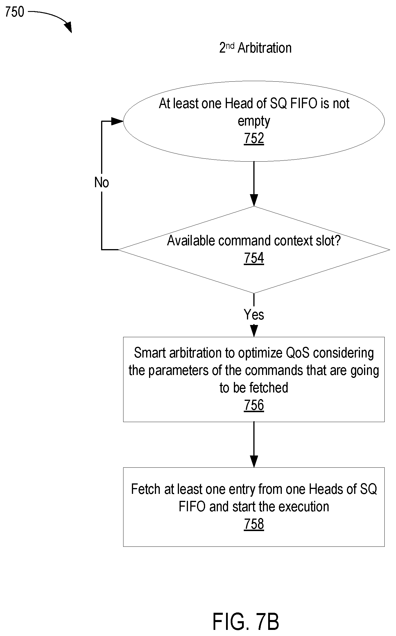 Patent US12353766 Figure 8 – Fairness and consistency in multi-function nonvolatile memory (NVM) express (NVMe) device (MFND)