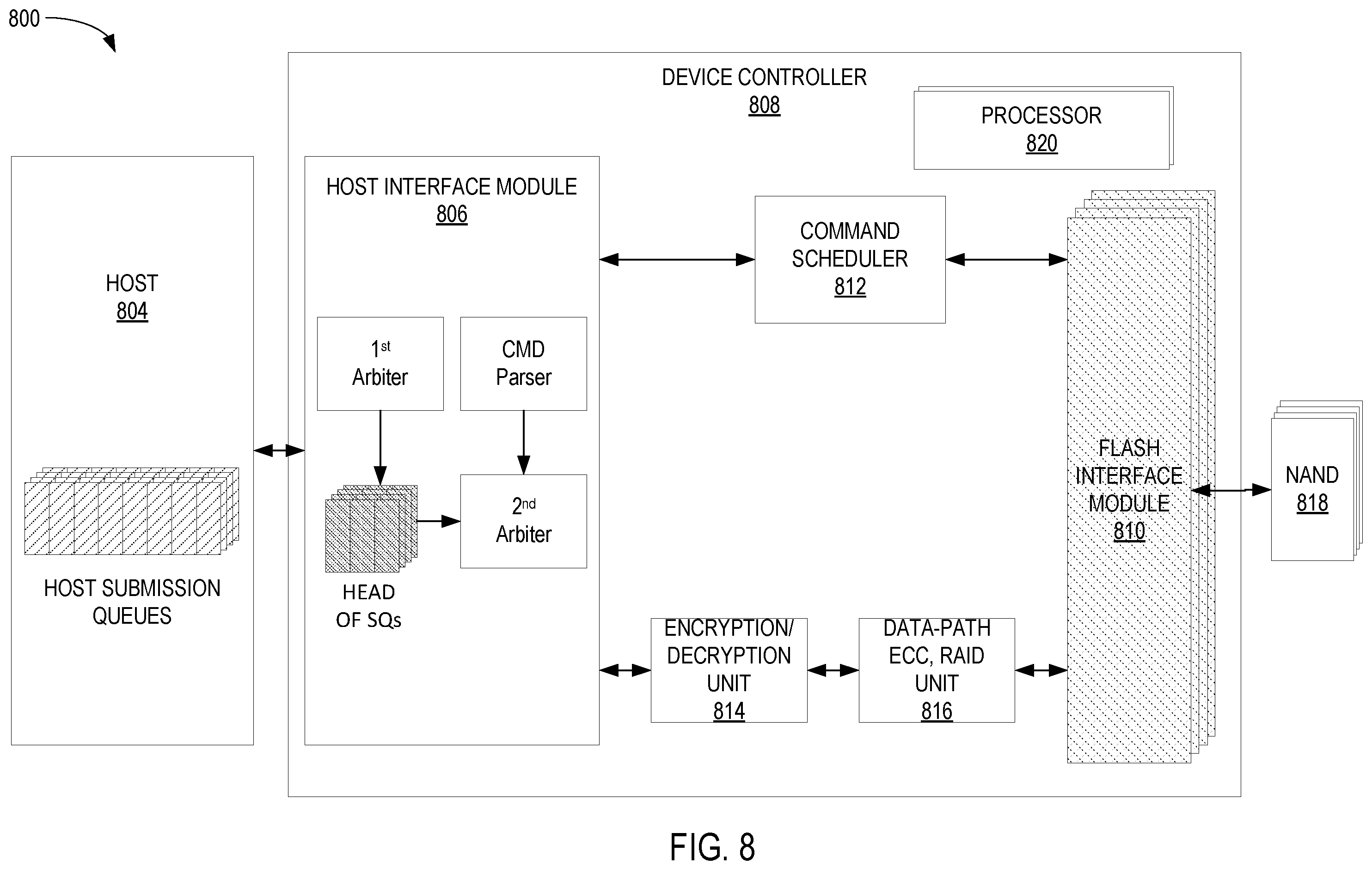 Patent US12353766 Figure 9 – Fairness and consistency in multi-function nonvolatile memory (NVM) express (NVMe) device (MFND)