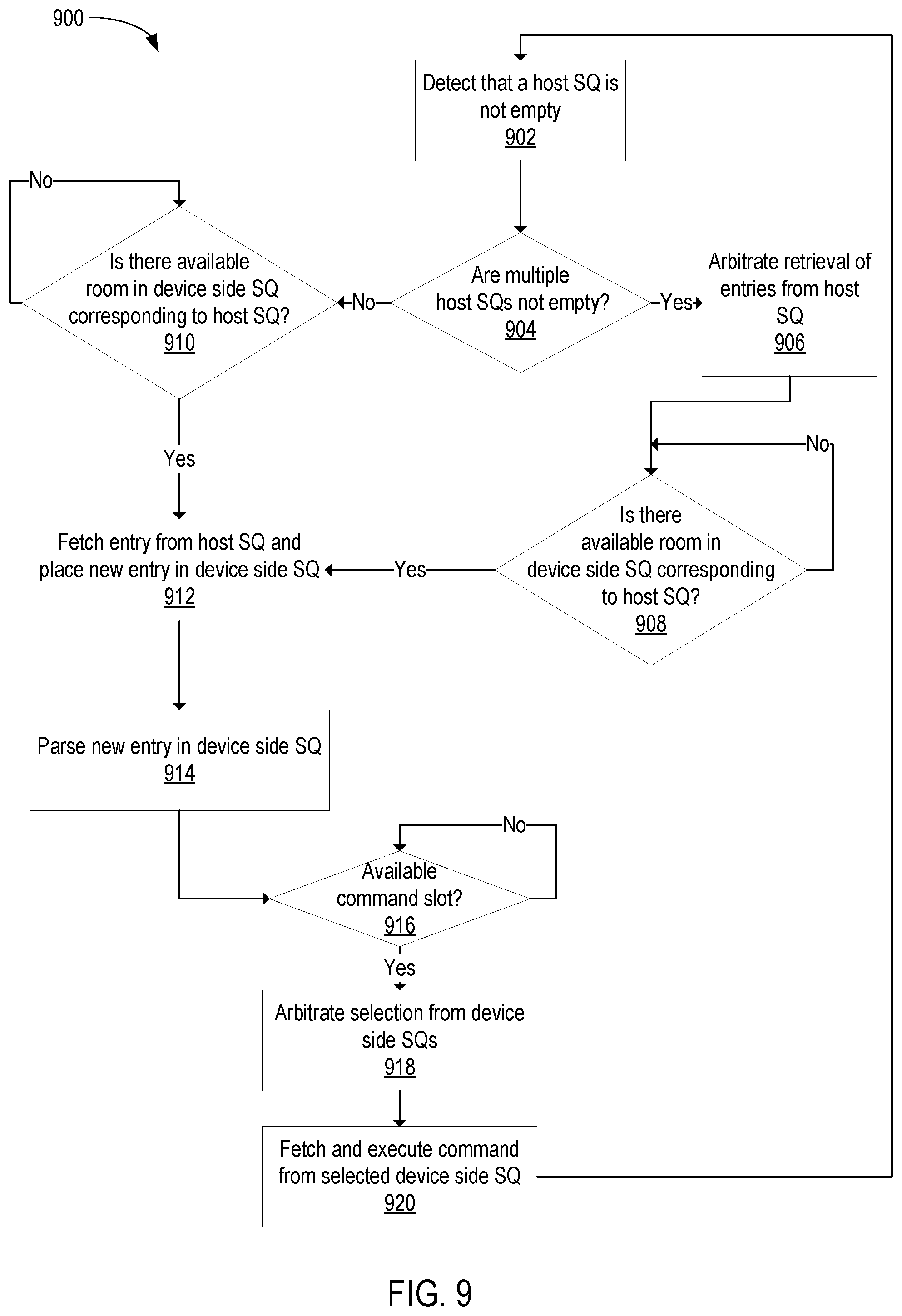 Patent US12353766 Figure 10 – Fairness and consistency in multi-function nonvolatile memory (NVM) express (NVMe) device (MFND)