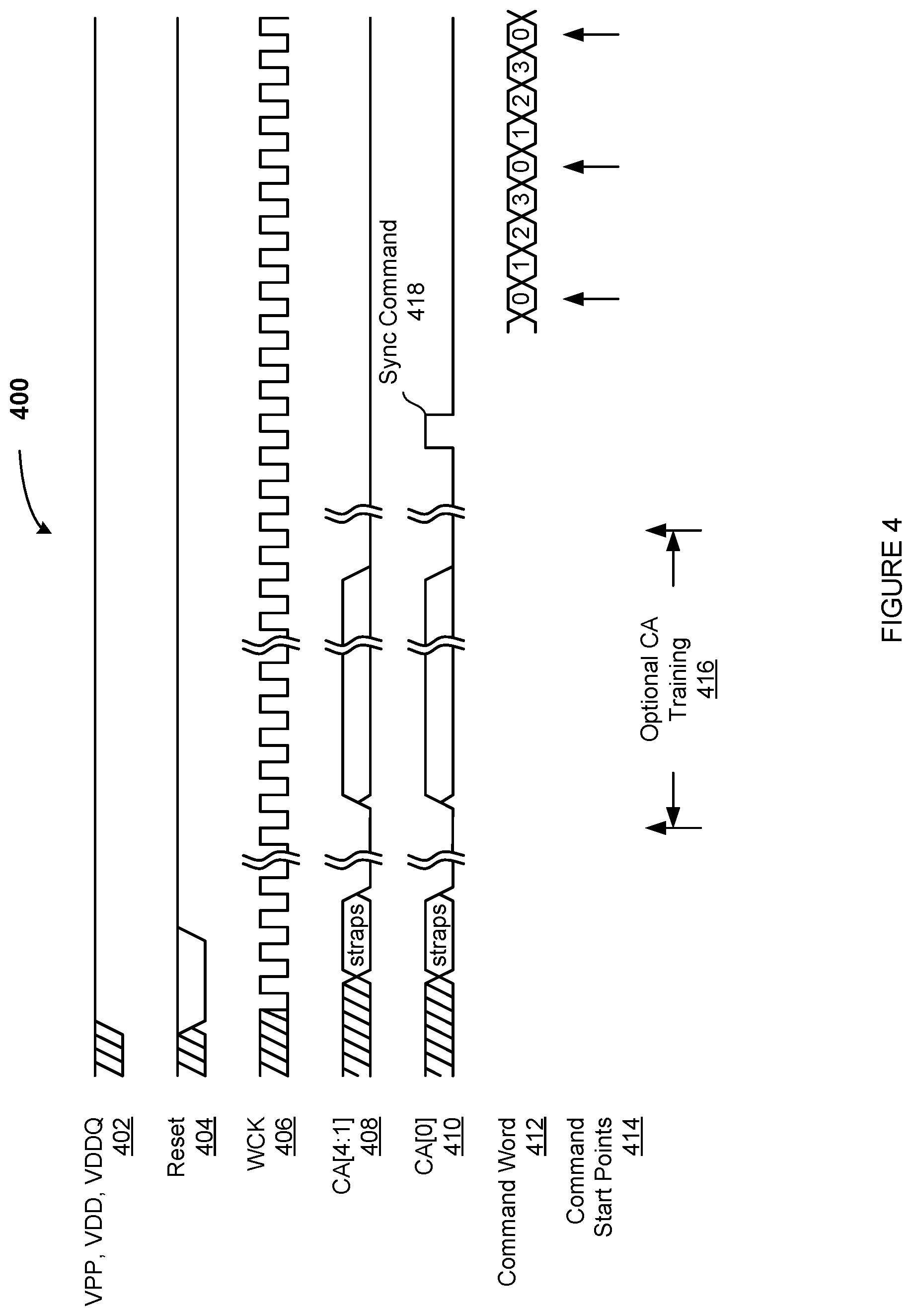 Patent US12353767 Figure 4 – Techniques for transferring commands to a dynamic random-access memory
